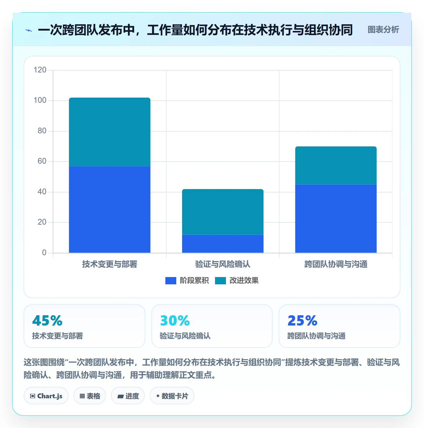 发布怎么做?PMO流程优化:发布管理从0到1