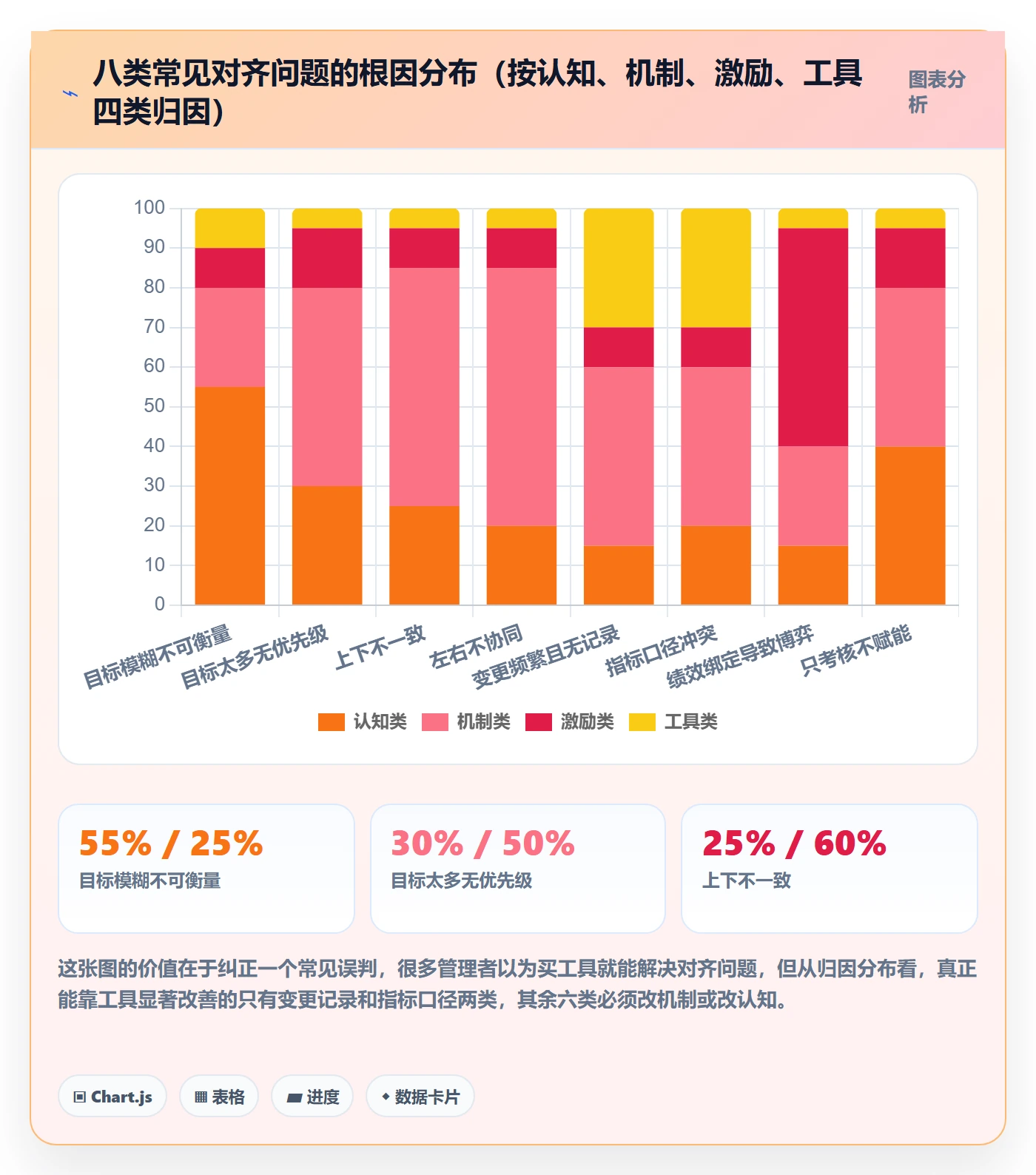 目标对齐最佳实践:企业管理者项目目标最佳实践,常见问题