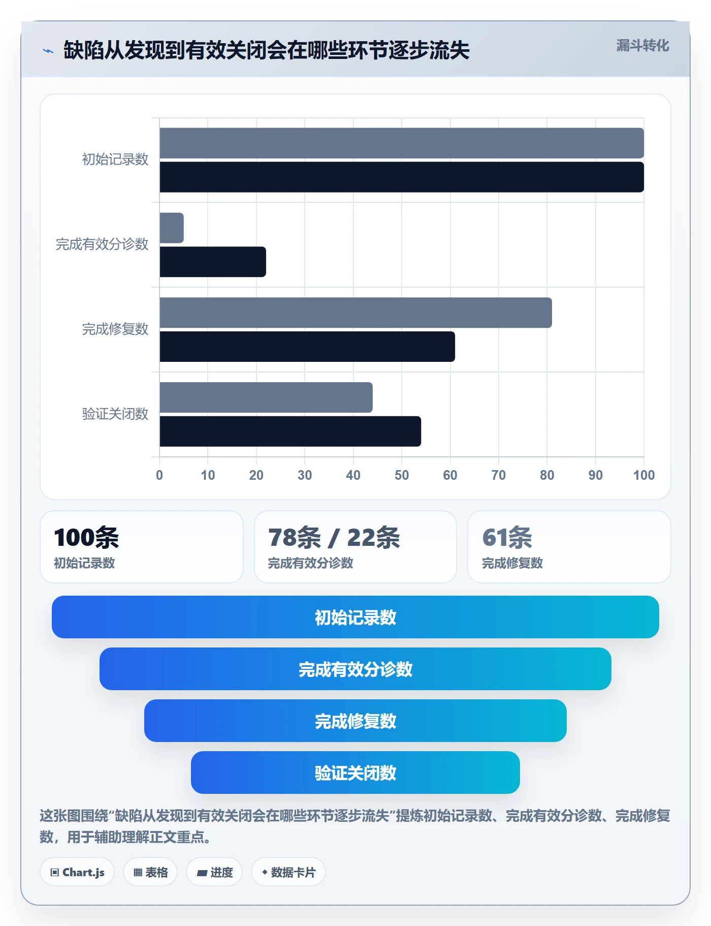 Bug落地方案：项目成员开展Bug / 缺陷的效率提升案例解析