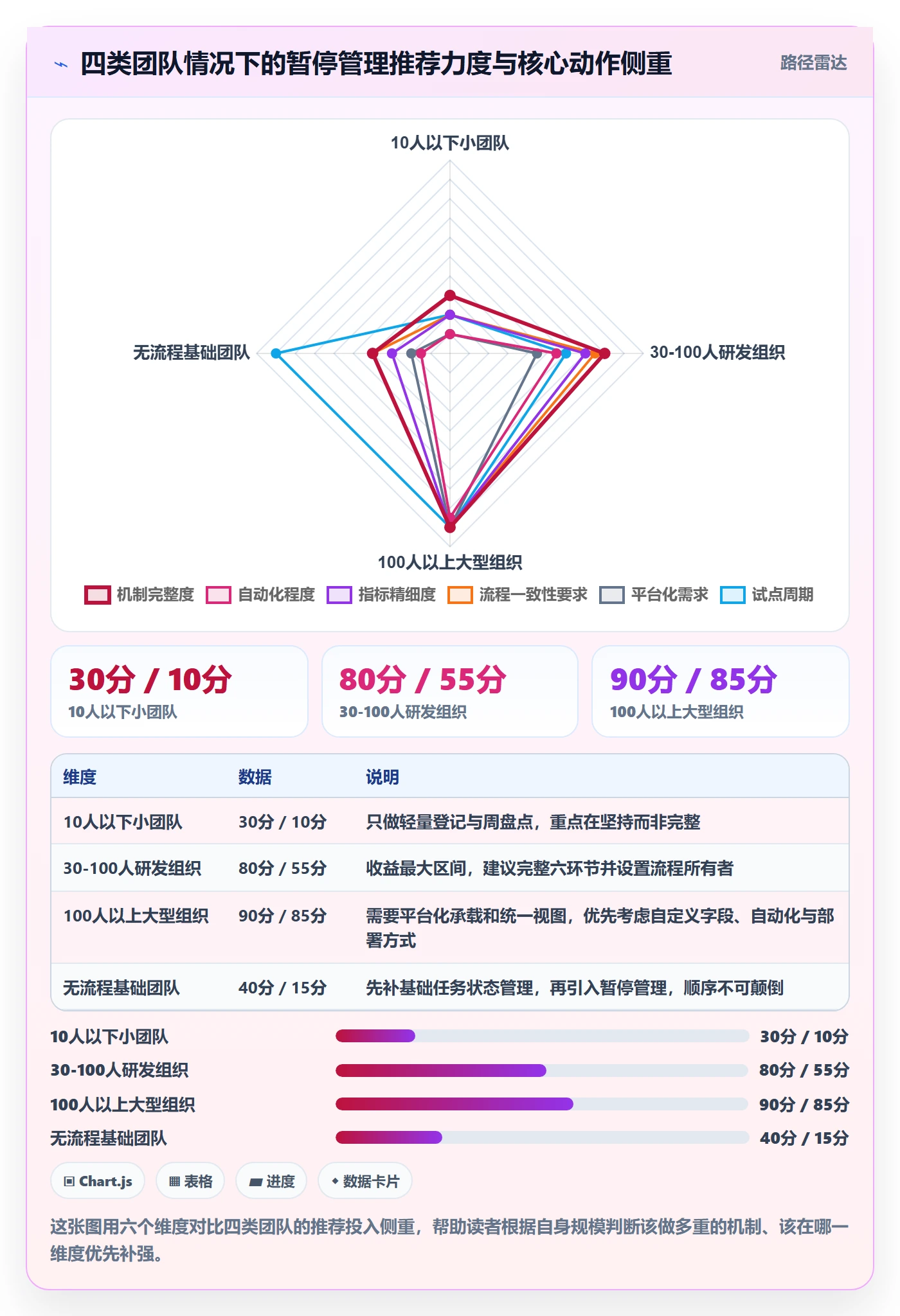暂停管理指南:研发团队如何做好任务执行,落地方案全流程