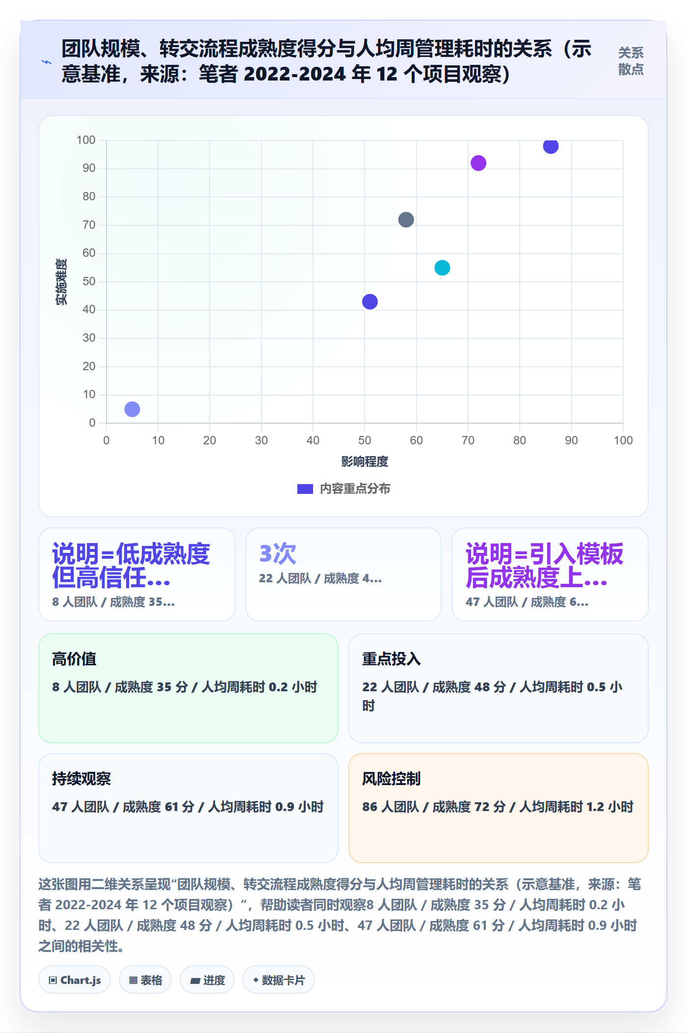 任务分派转交全流程:项目经理实操方法与一文讲清