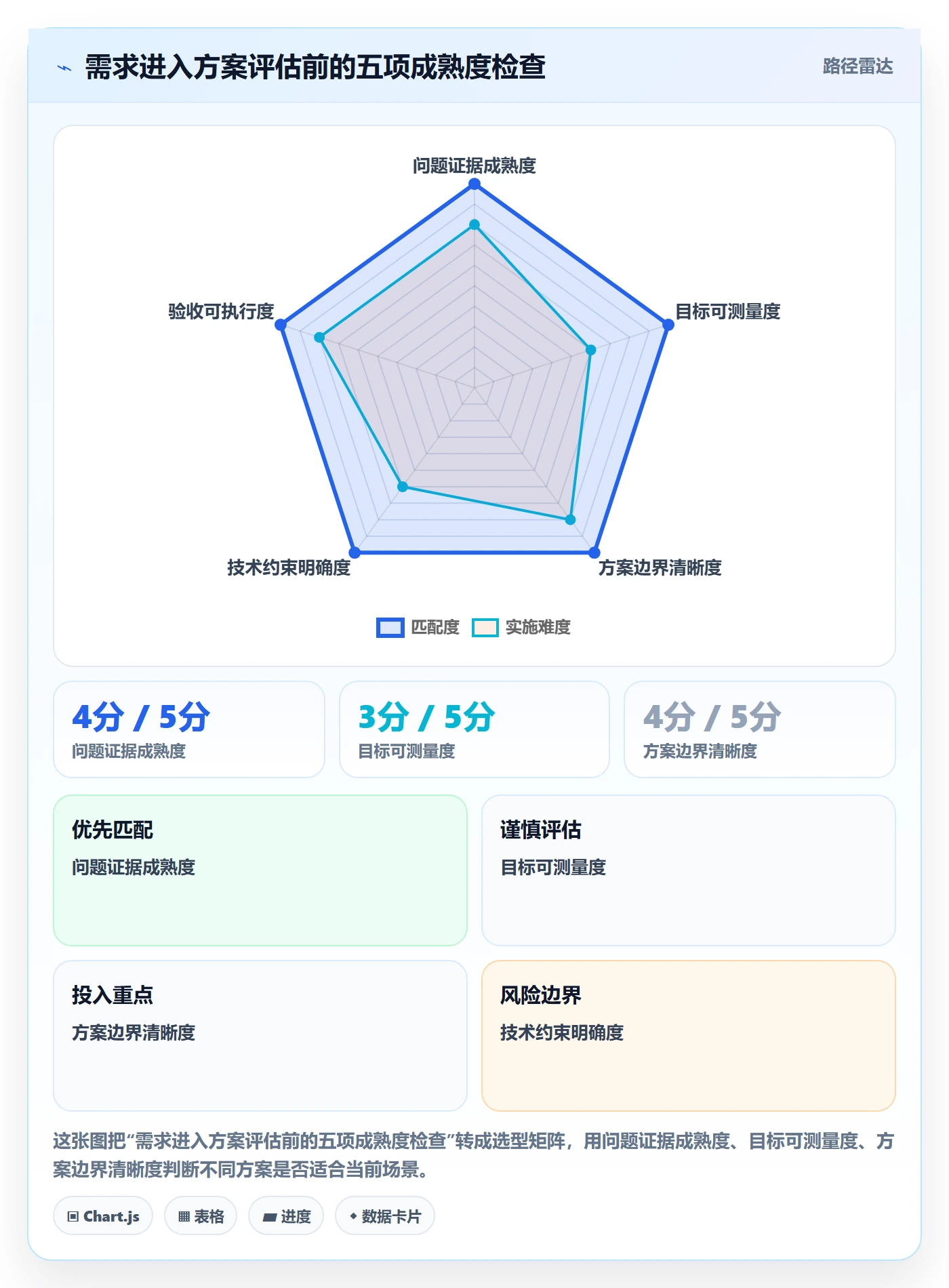 需求管理如何做好需求分析?实施团队制度设计与操作步骤