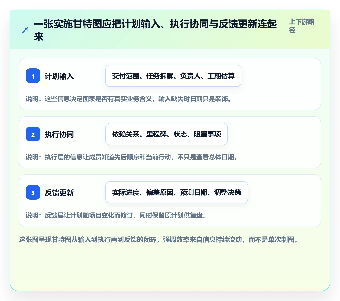 甘特图怎么做？实施团队效率提升：甘特图从0到1