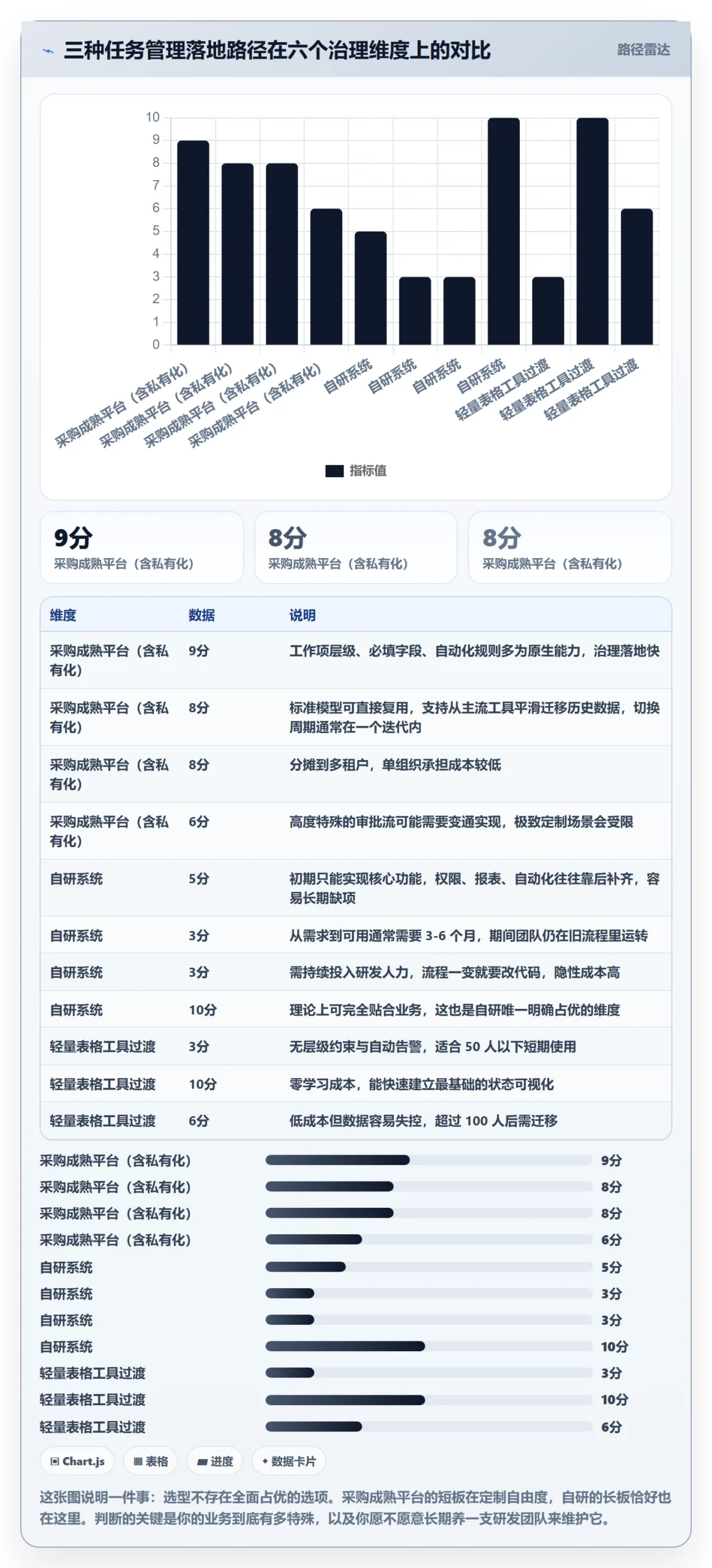 子任务怎么做？PMO风险控制：任务管理从0到1