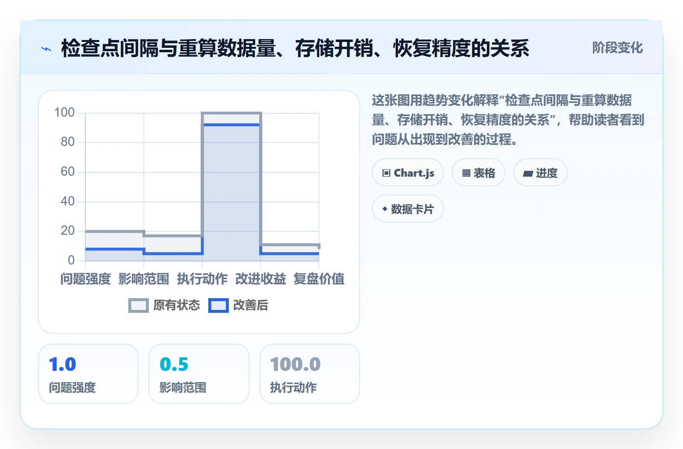 任务执行恢复全流程:研发团队落地方案与一文讲清