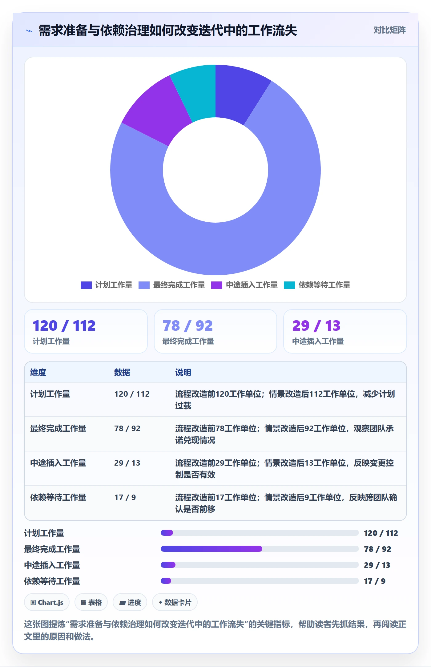 迭代怎么做?PMO流程优化:迭代管理从0到1