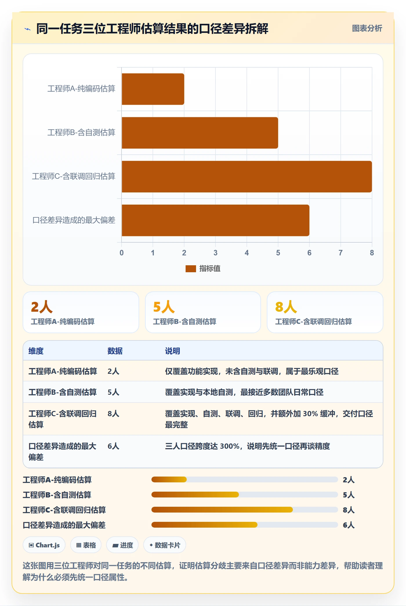 预计工期最佳实践:研发团队任务属性落地方案,常见问题