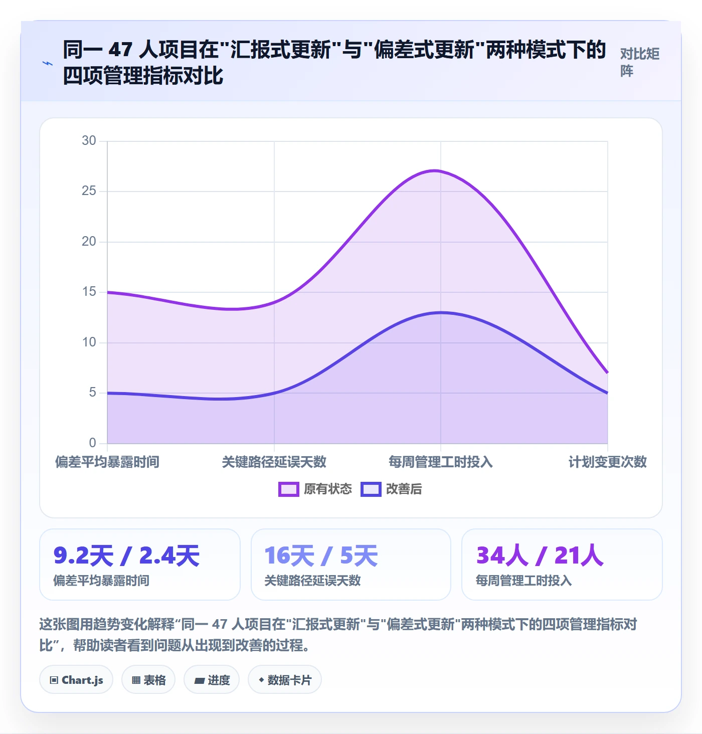 进度更新怎么做？项目负责人实操方法：进度管理从0到1
