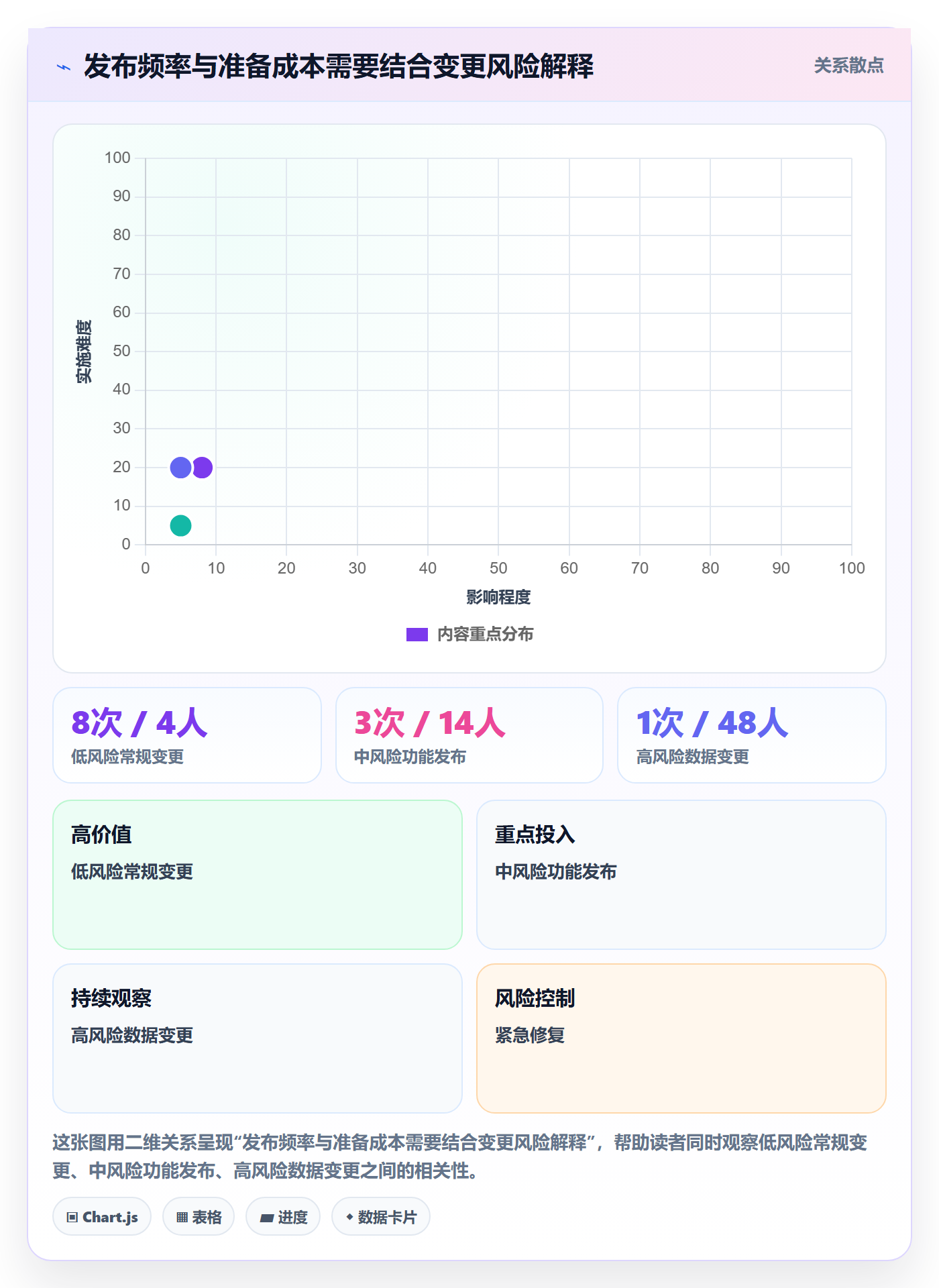 版本发布时间最佳实践:跨部门团队版本管理效率提升,常见问题
