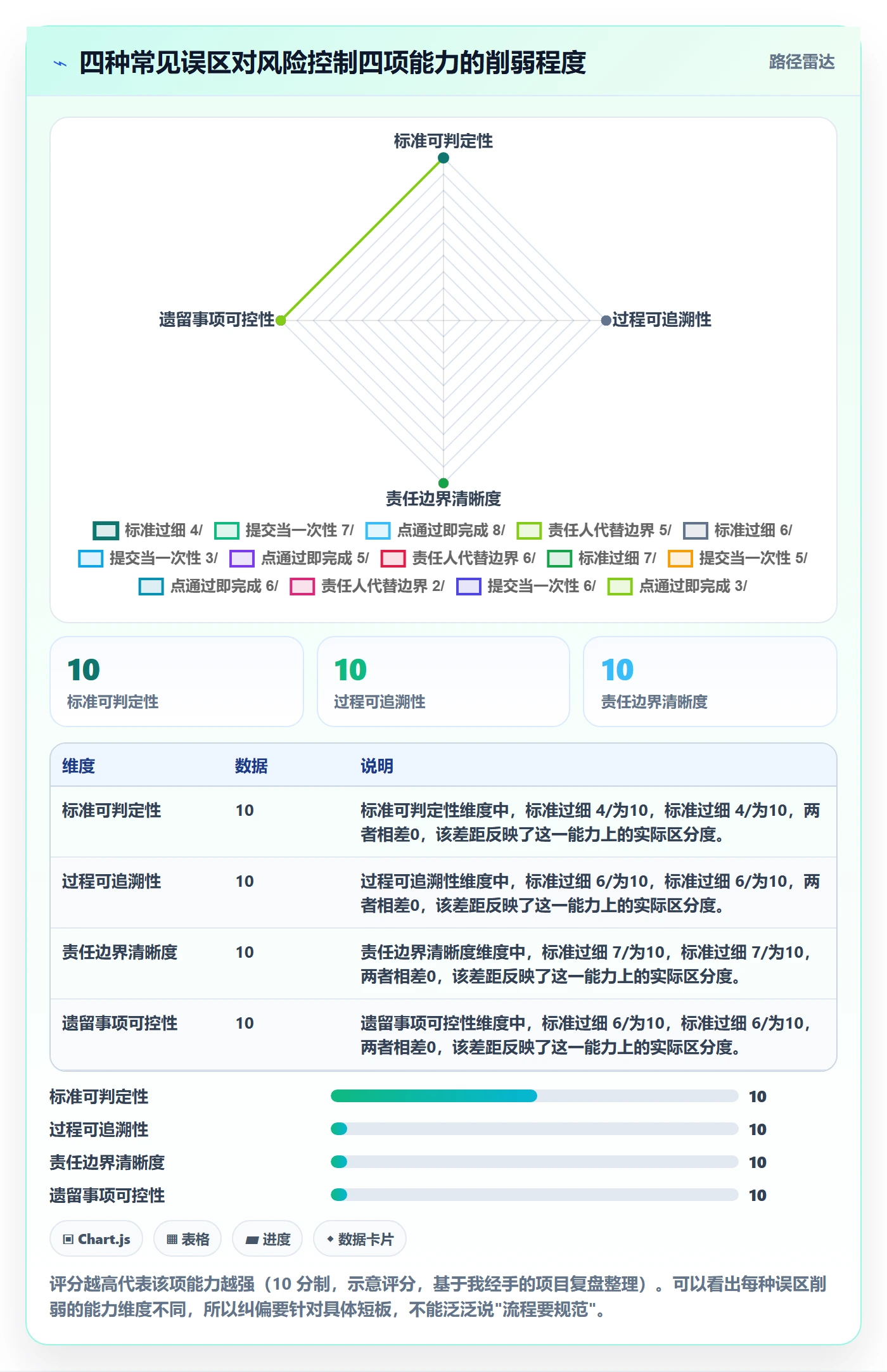任务验收提交全流程:项目成员风险控制与一文讲清