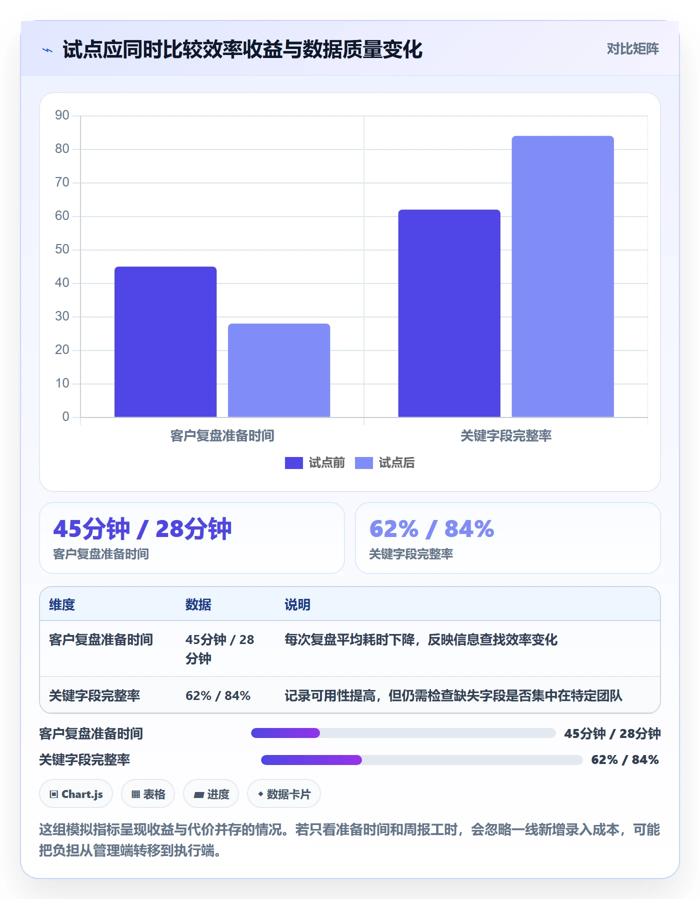 需求管理如何做好需求分析？企业管理者协同管理与操作步骤