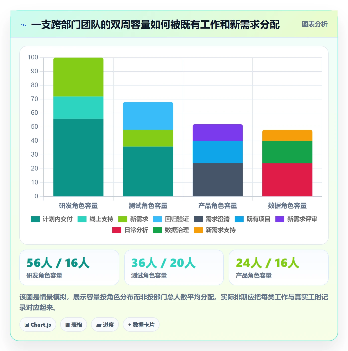 需求排期资源评估全流程:跨部门团队最佳实践与一文讲清