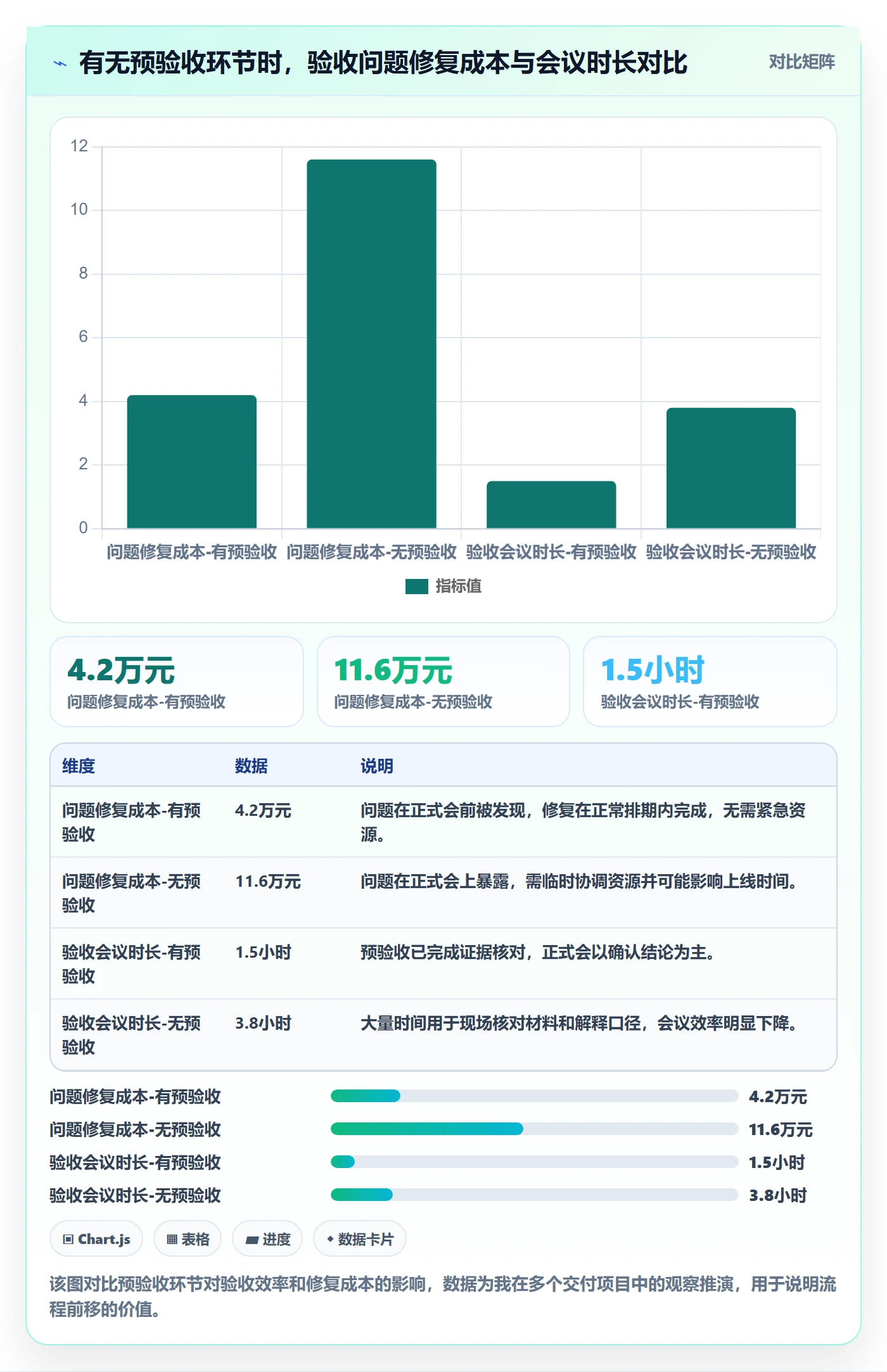 验收标准怎么做?PMO入门指南:项目目标从0到1