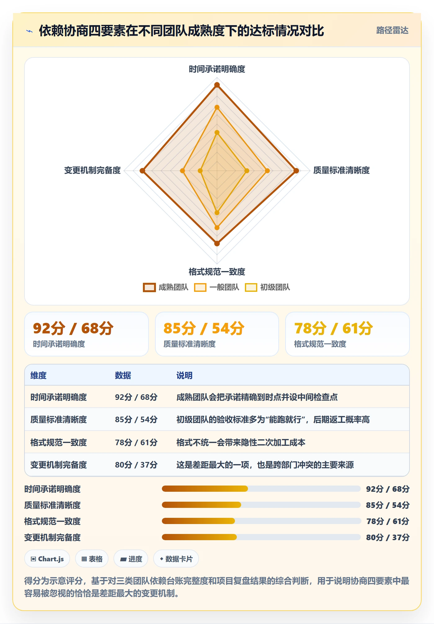 任务依赖依赖关系全流程:跨部门团队实操方法与一文讲清