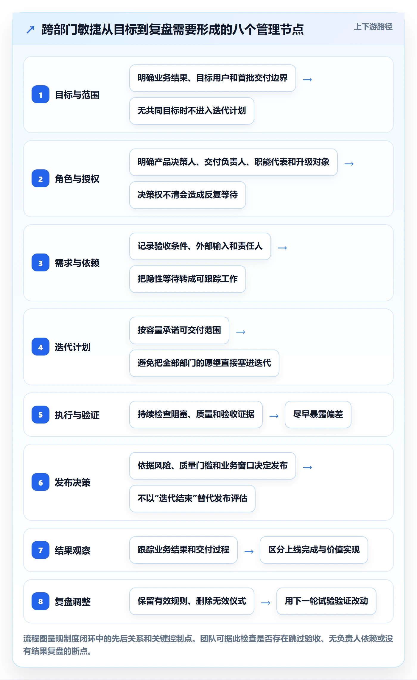 敏捷管理指南：跨部门团队如何做好敏捷项目，制度设计全流程