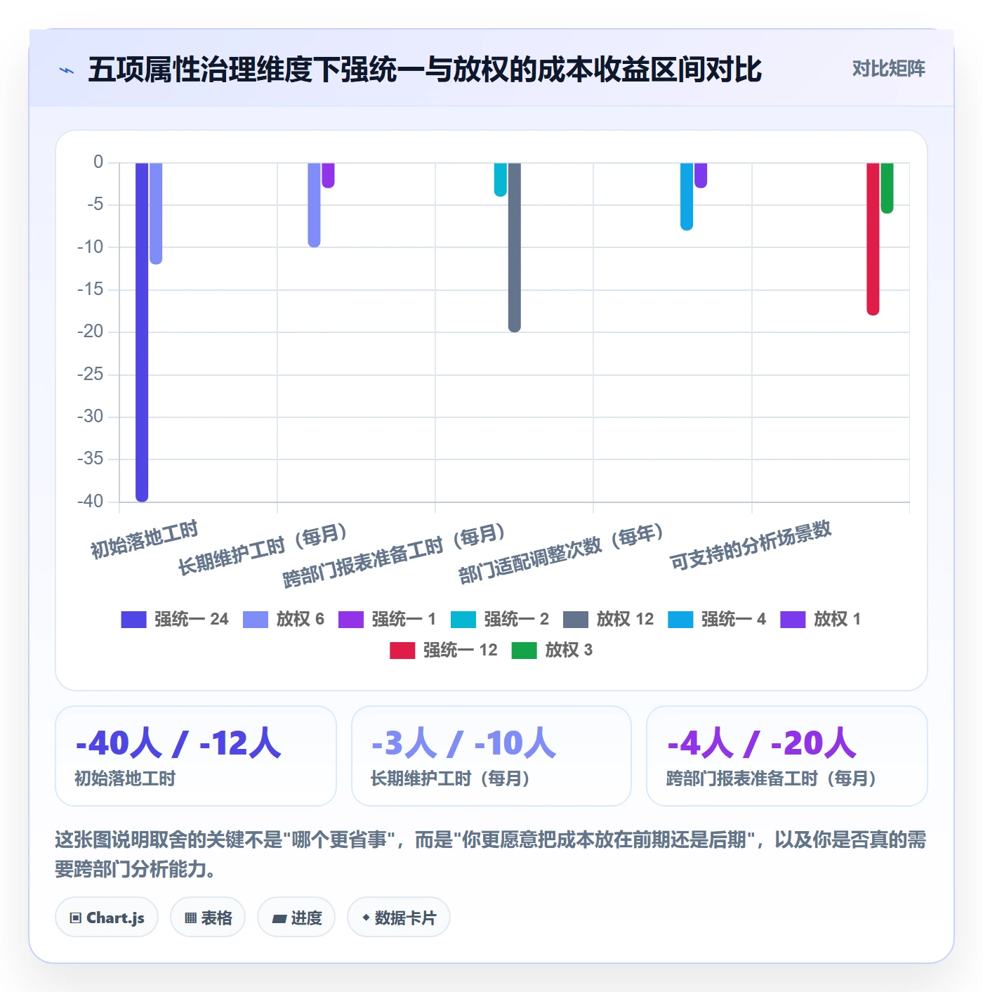 任务属性分类教程:跨部门团队落地方案,避坑指南