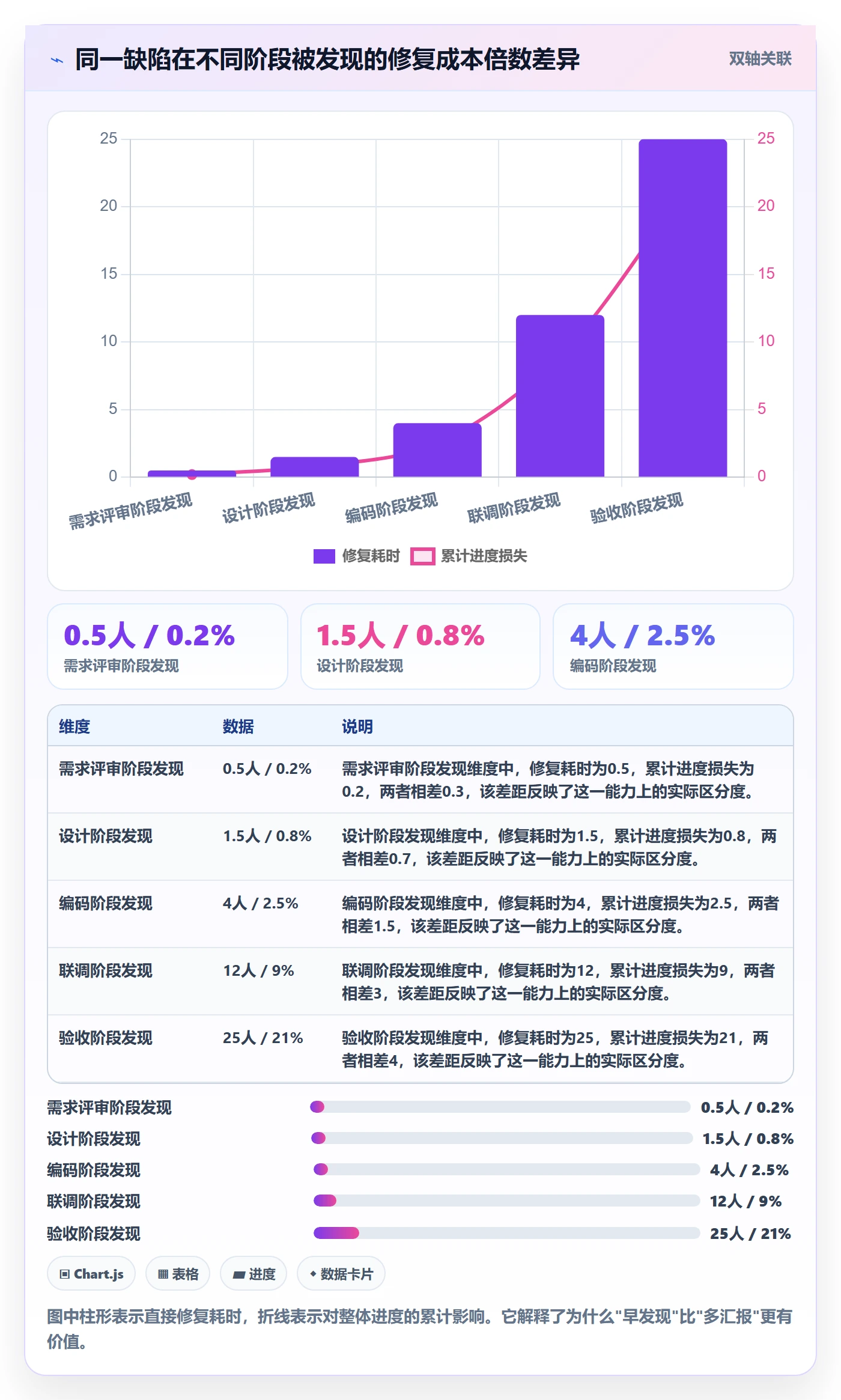 动态管理指南:项目经理如何做好进度跟踪,实操方法全流程