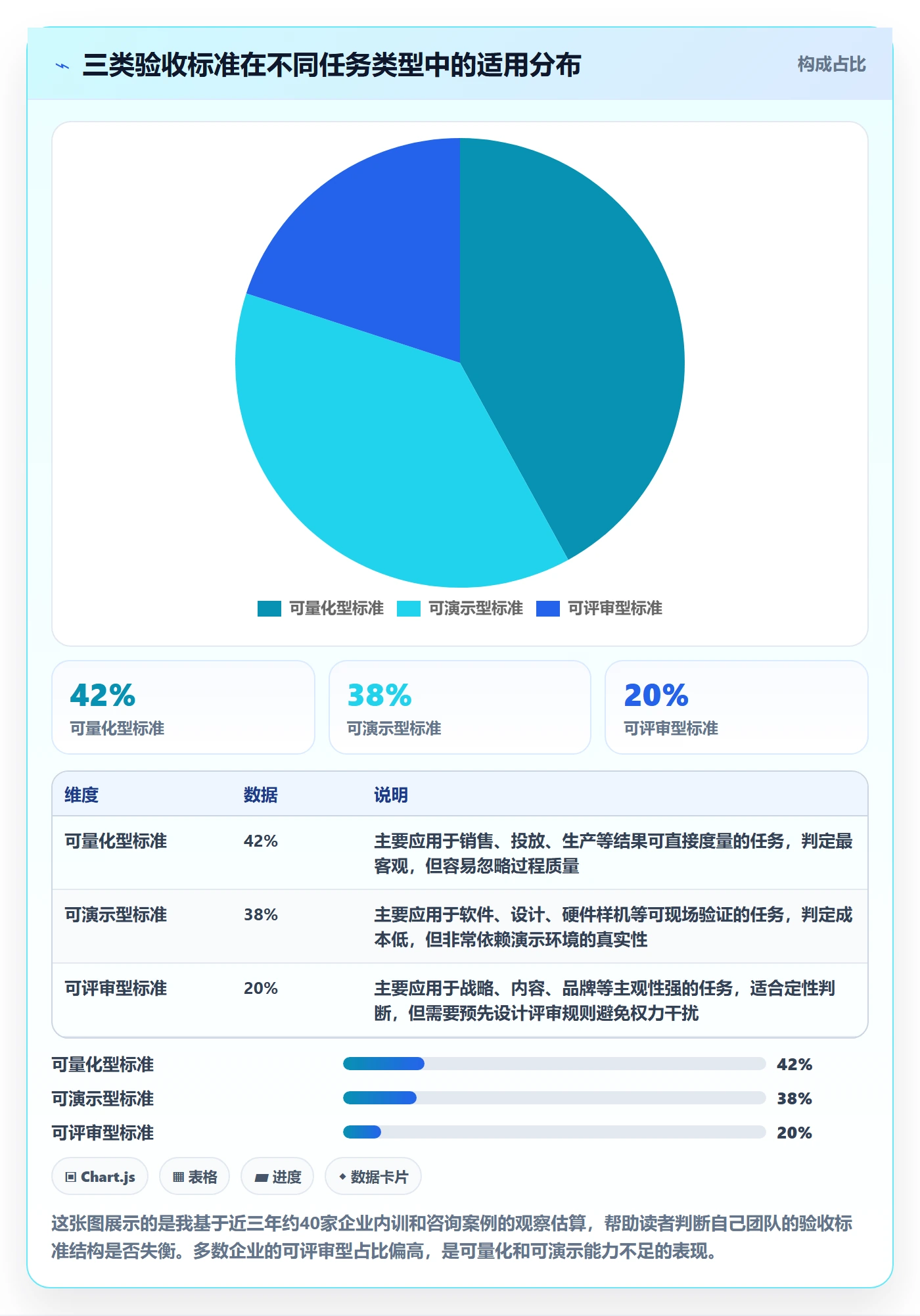 任务验收验收全流程：企业管理者效率提升与一文讲清