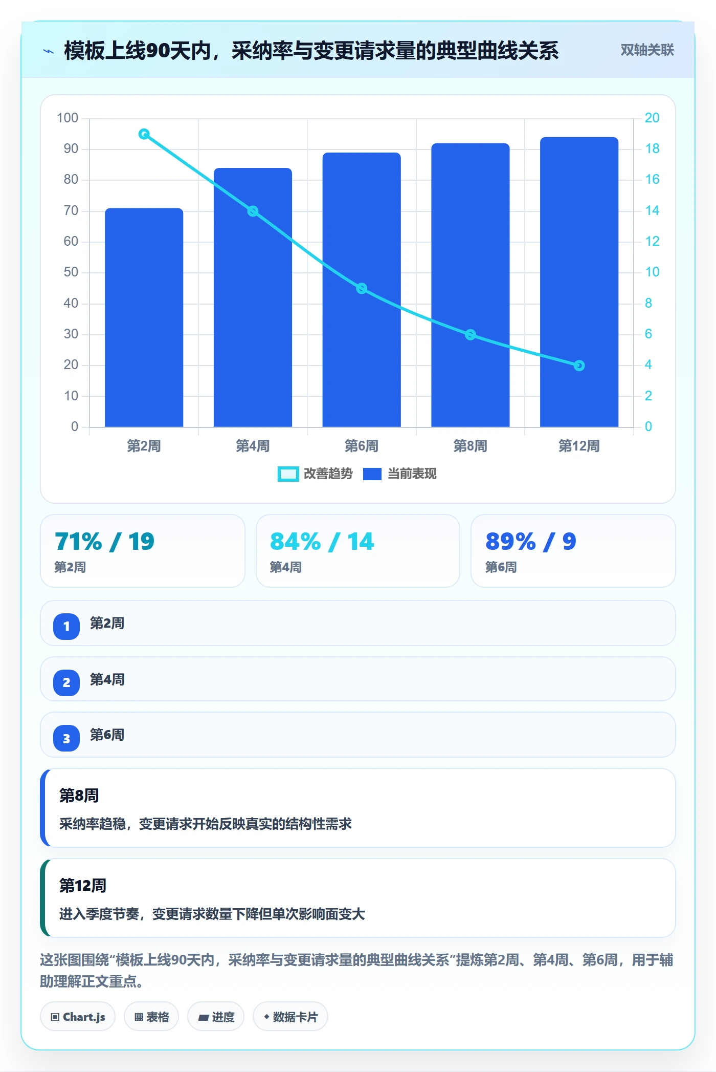 模板阶段怎么做？项目成员入门指南：项目模板从0到1