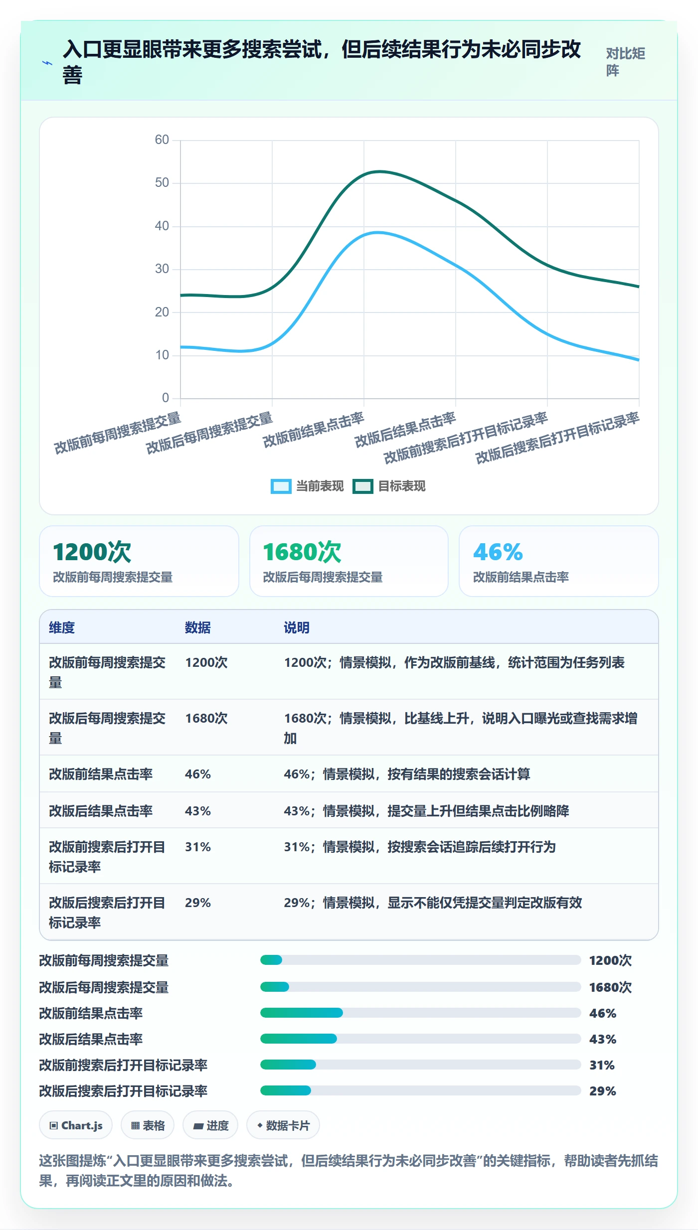 搜索最佳实践:研发团队列表视图数据分析,常见问题