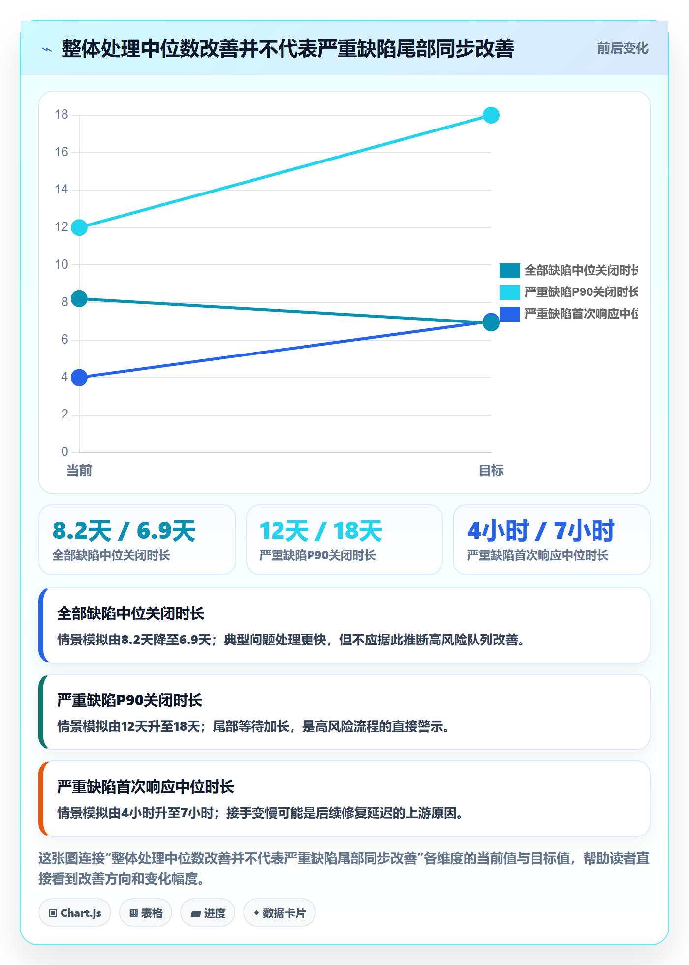 关闭流程与规范:管理层Bug / 缺陷数据分析关键指标