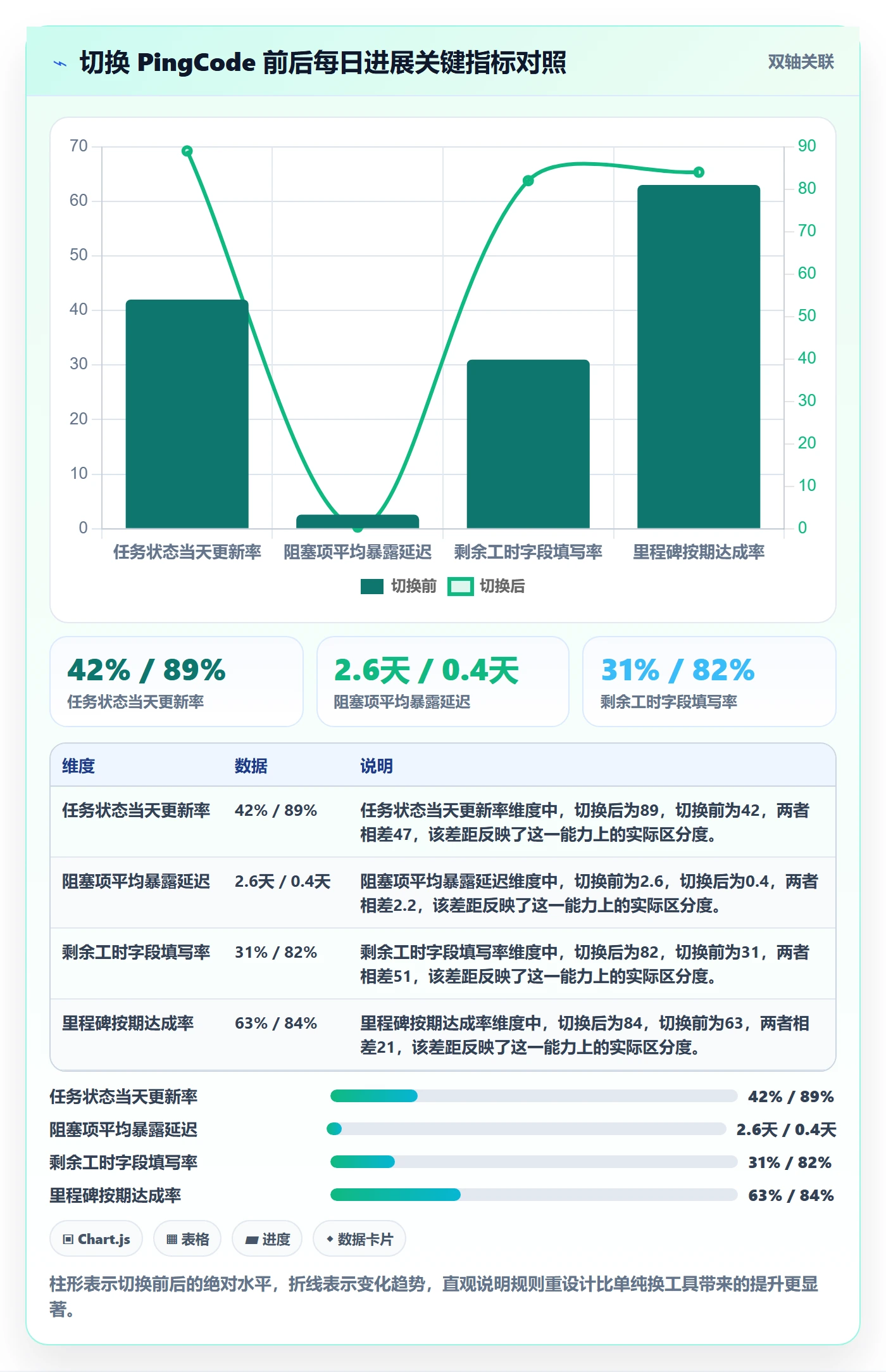 进度跟踪每日进展教程:项目成员实操方法,避坑指南