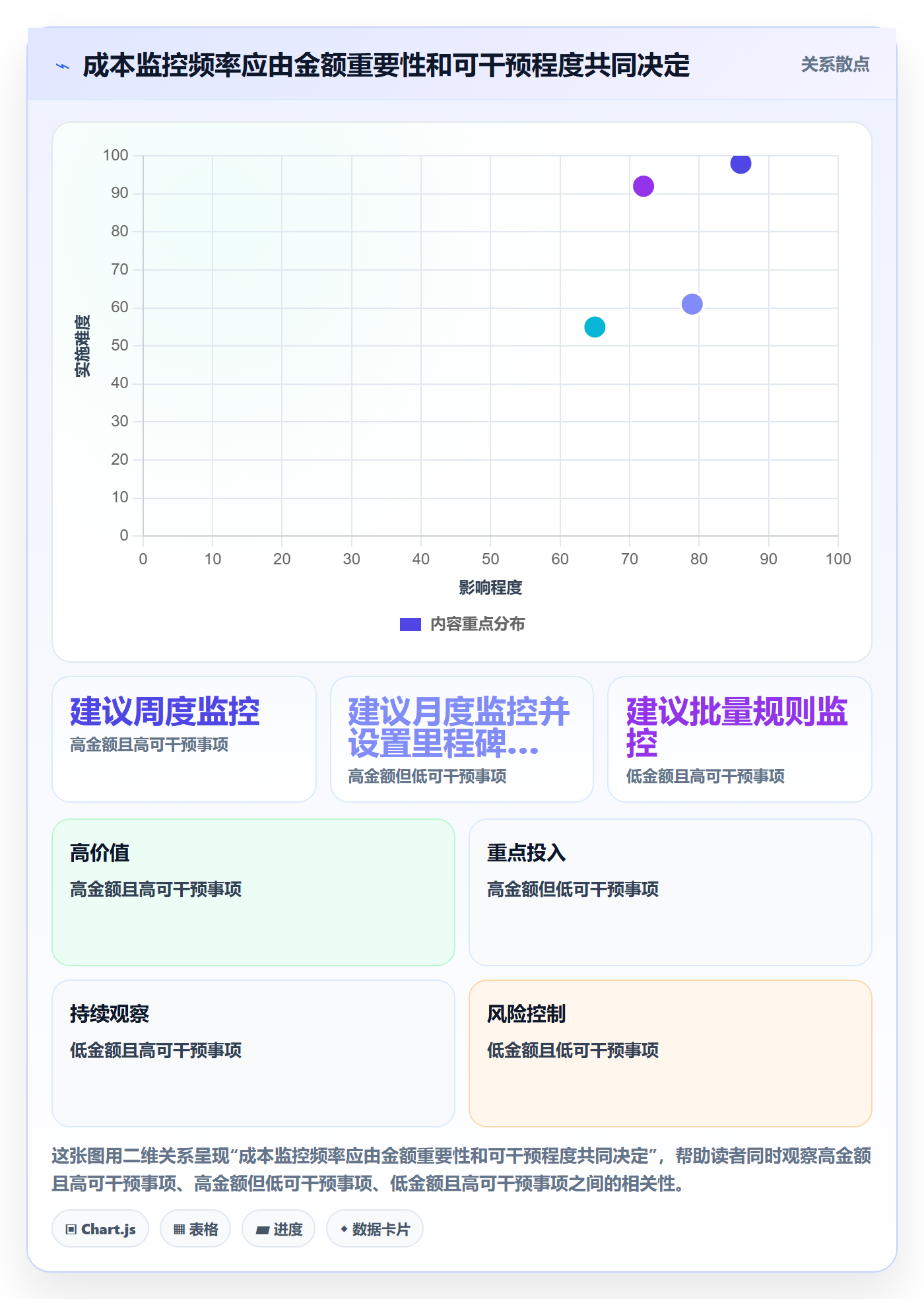 实际成本最佳实践:管理层成本管理效率提升,常见问题