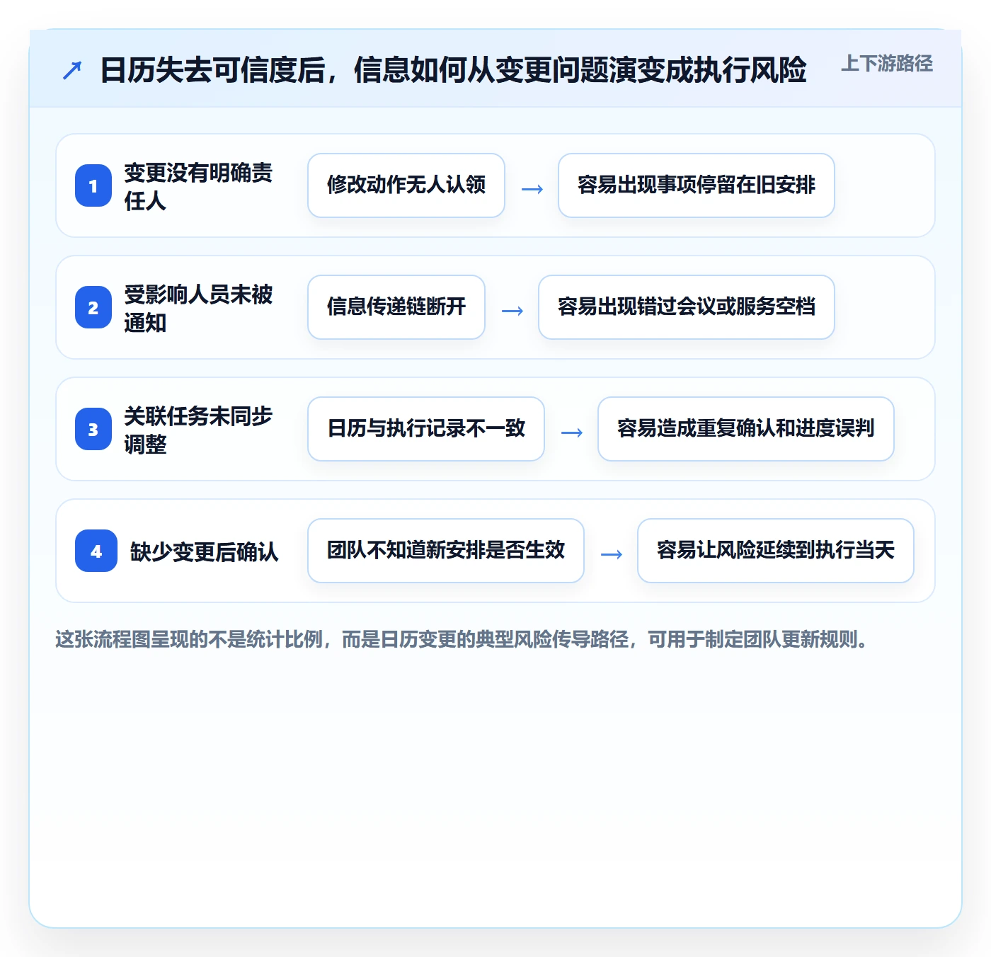 日历视图日视图全流程:管理层最佳实践与一文讲清