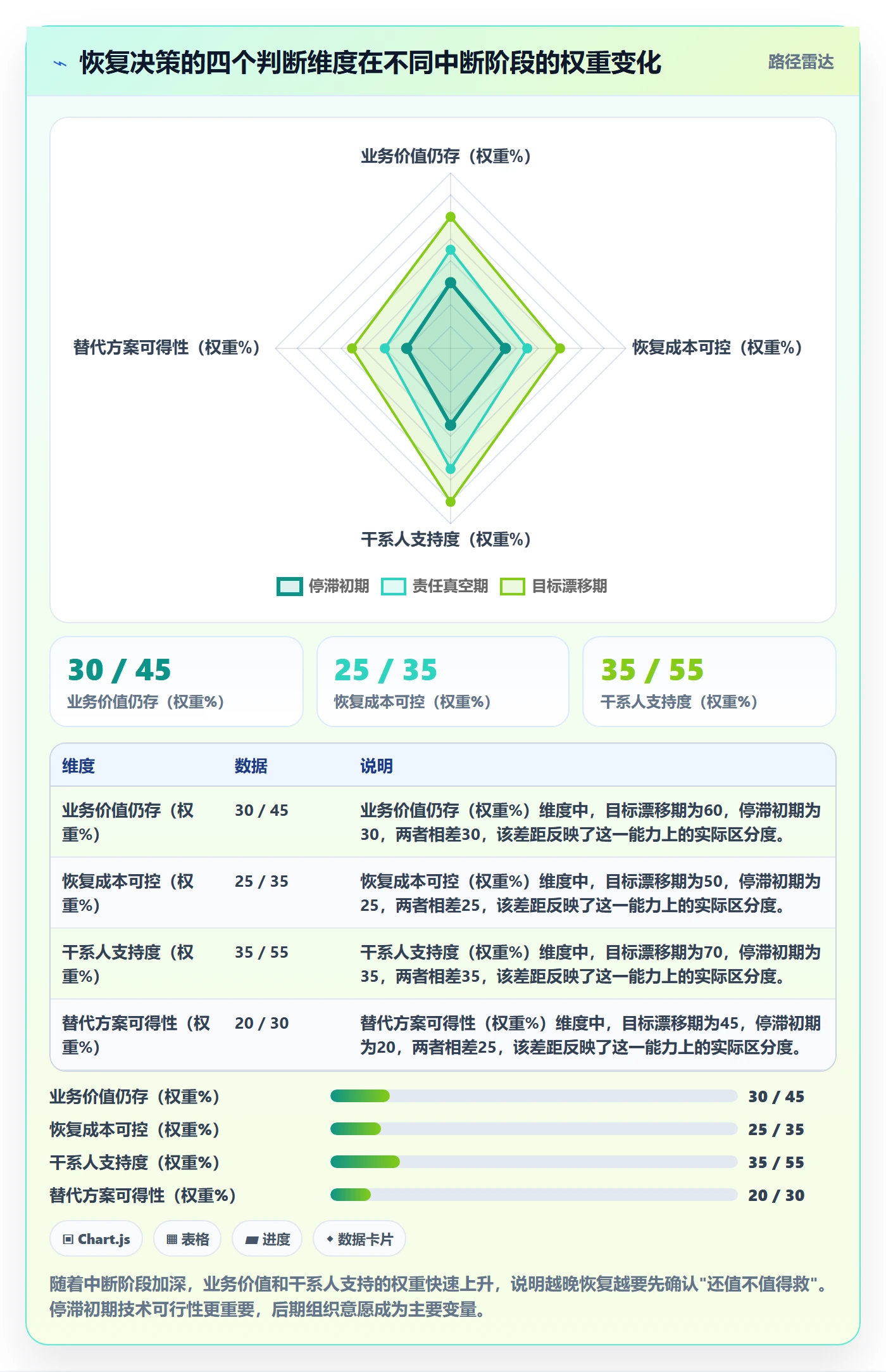 任务执行恢复全流程:跨部门团队风险控制与一文讲清