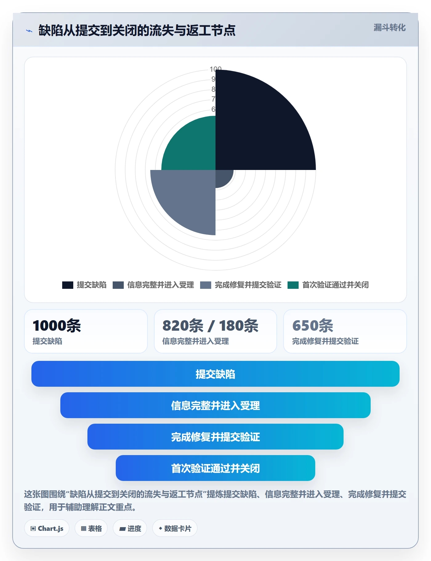 关闭实操方法：PMO提升Bug / 缺陷效率的效率提升方法与模板