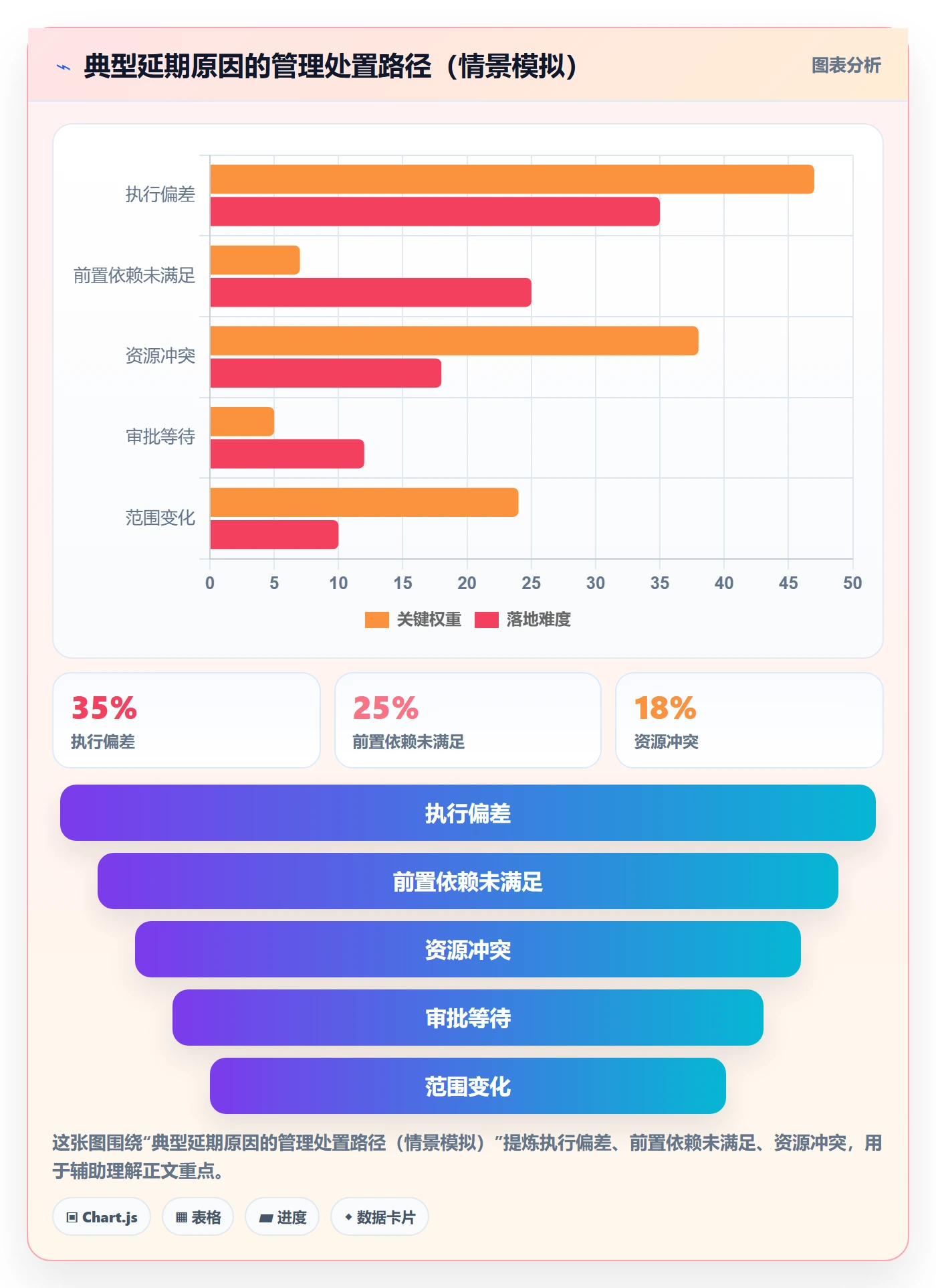 基线对比落地方案:管理层开展甘特图的流程优化案例解析