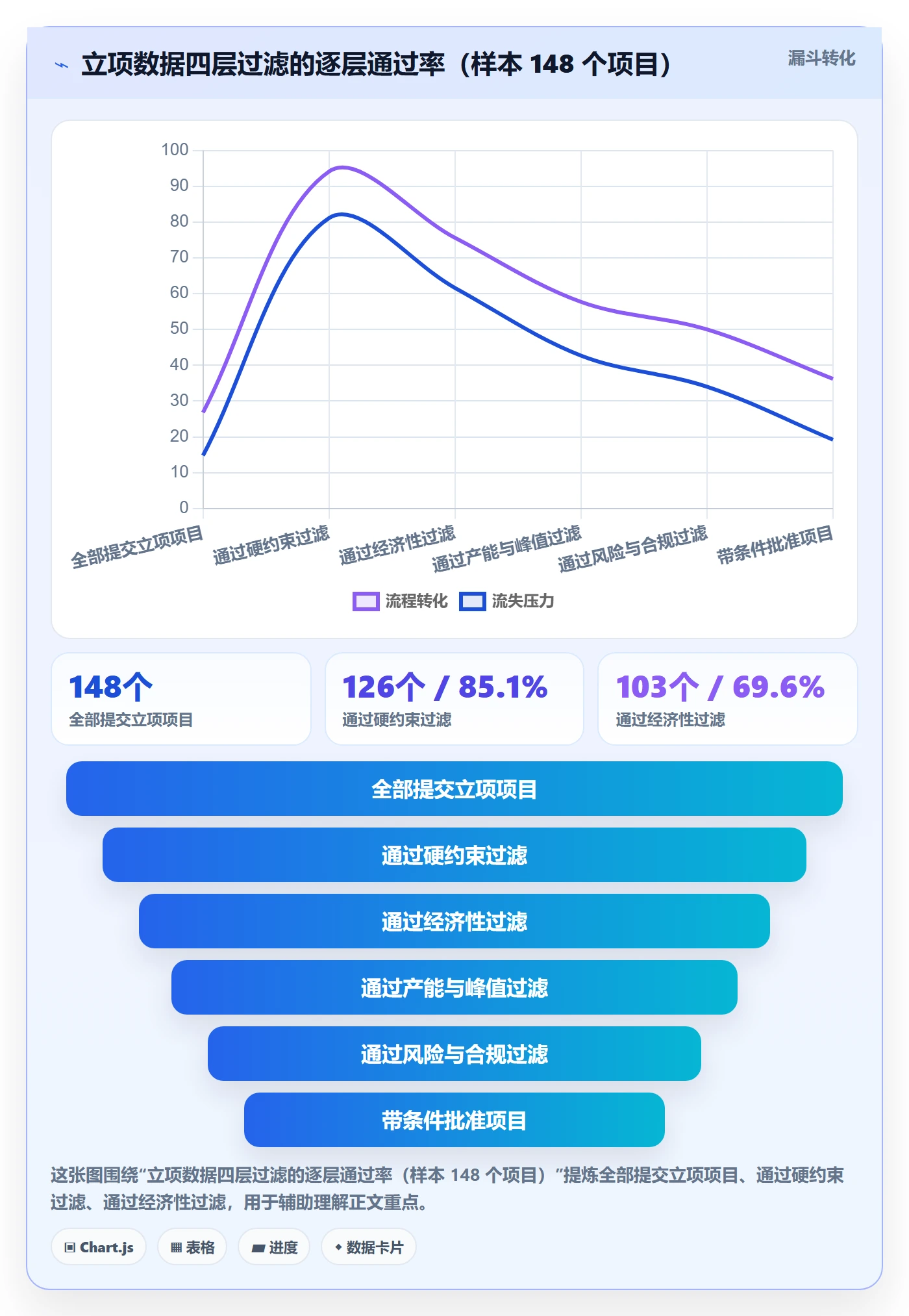 立项审批最佳实践:实施团队项目立项数据分析,常见问题