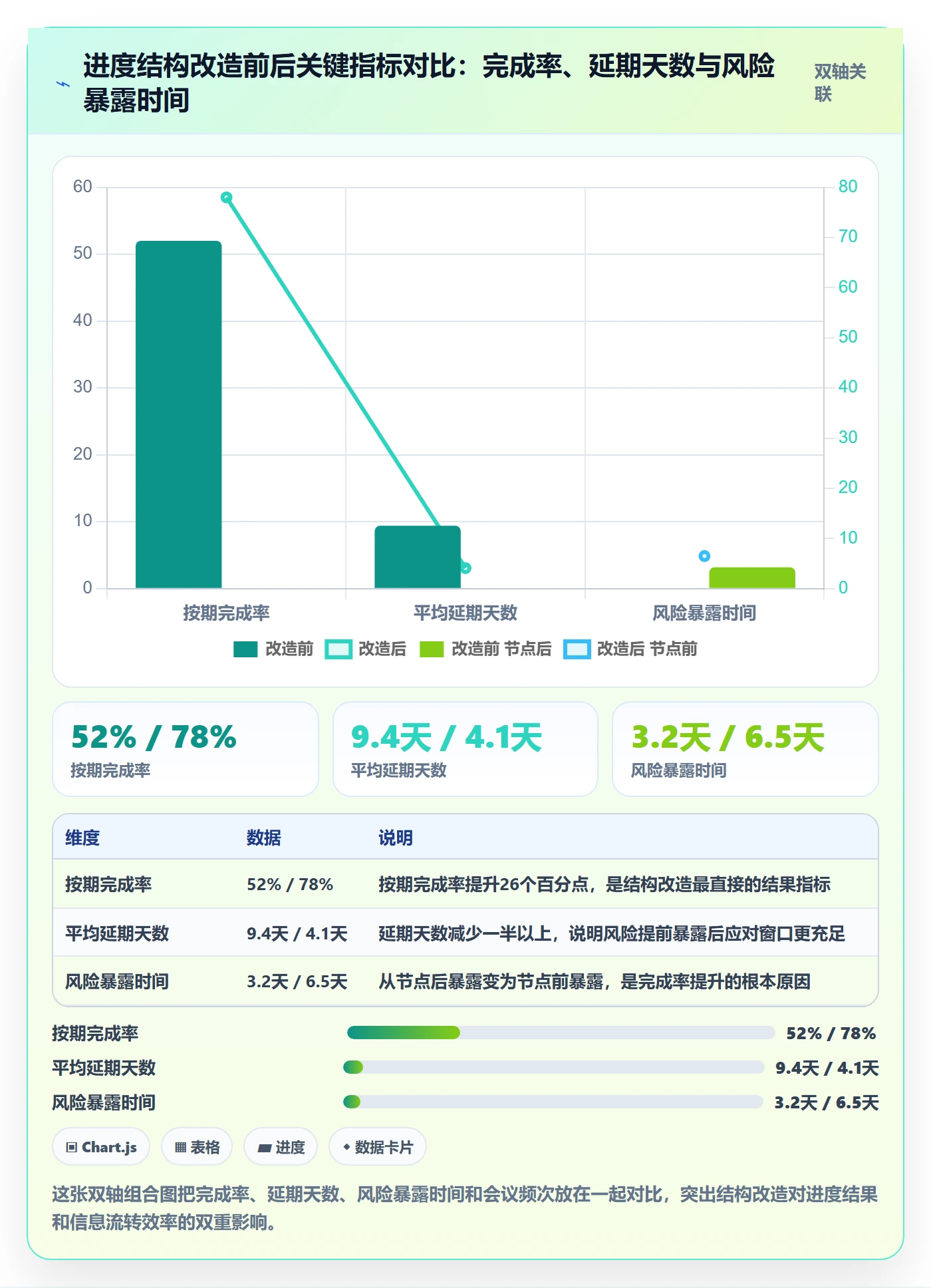 进度管理计划进度教程：跨部门团队风险控制，避坑指南