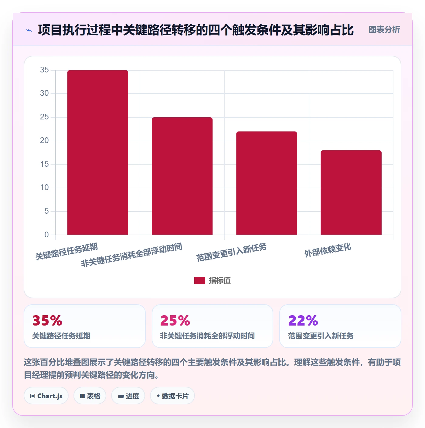 任务依赖如何做好关键路径?项目经理流程优化与操作步骤
