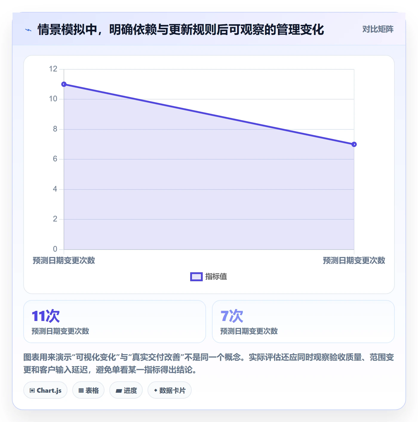 时间轴管理指南：实施团队如何做好甘特图，落地方案全流程
