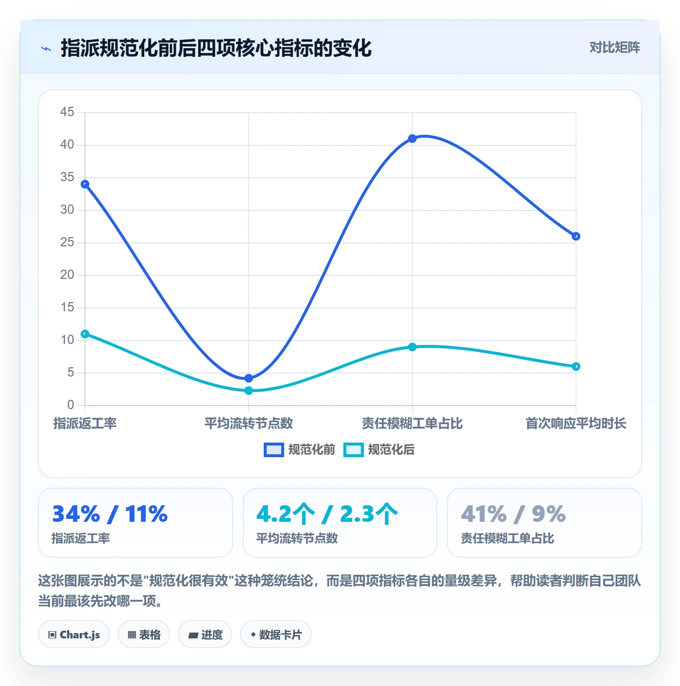 指派管理指南：跨部门团队如何做好任务分派，入门指南全流程