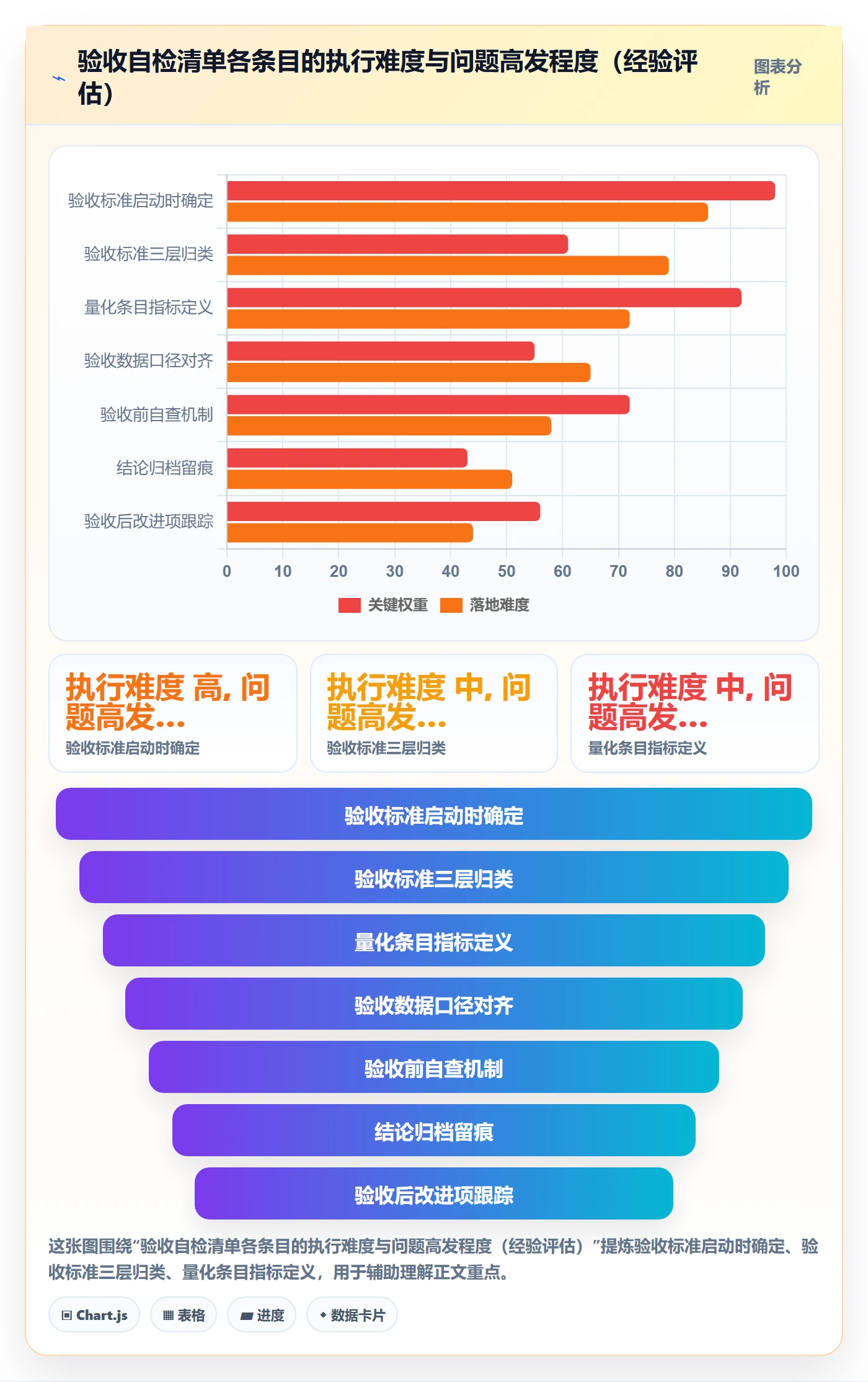 审核管理指南:项目负责人如何做好任务验收,数据分析全流程