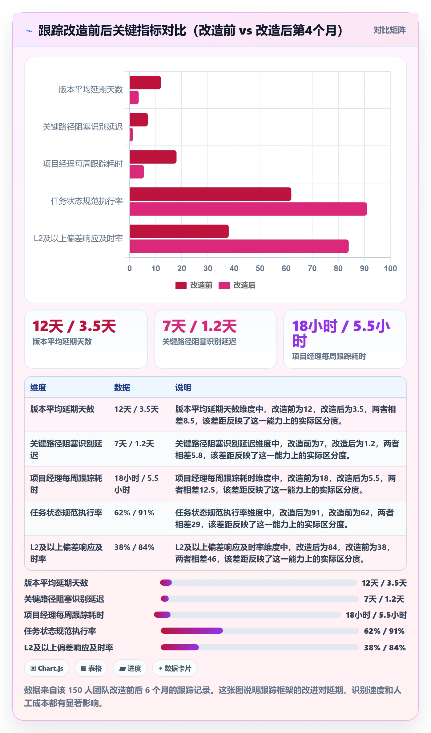 追踪管理指南：项目经理如何做好进度跟踪，落地方案全流程