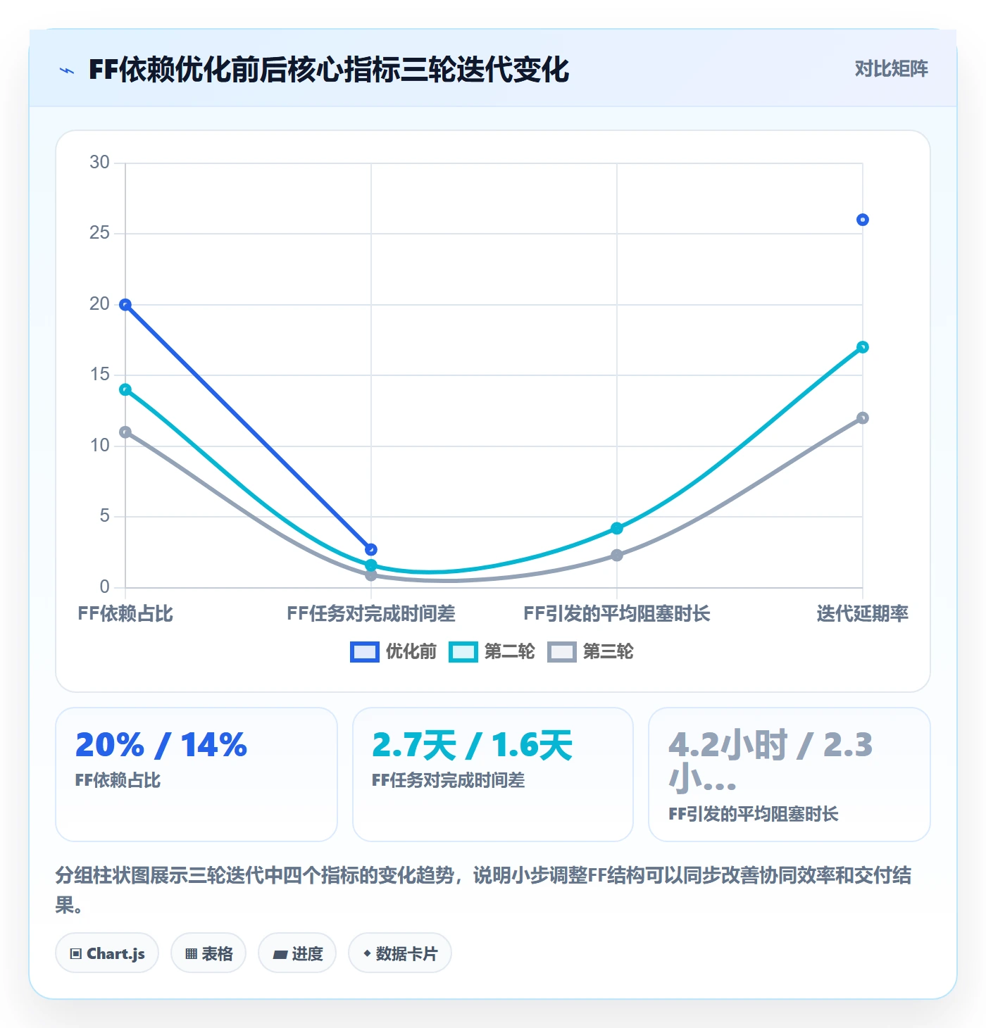 任务依赖如何做好FF?研发团队数据分析与操作步骤