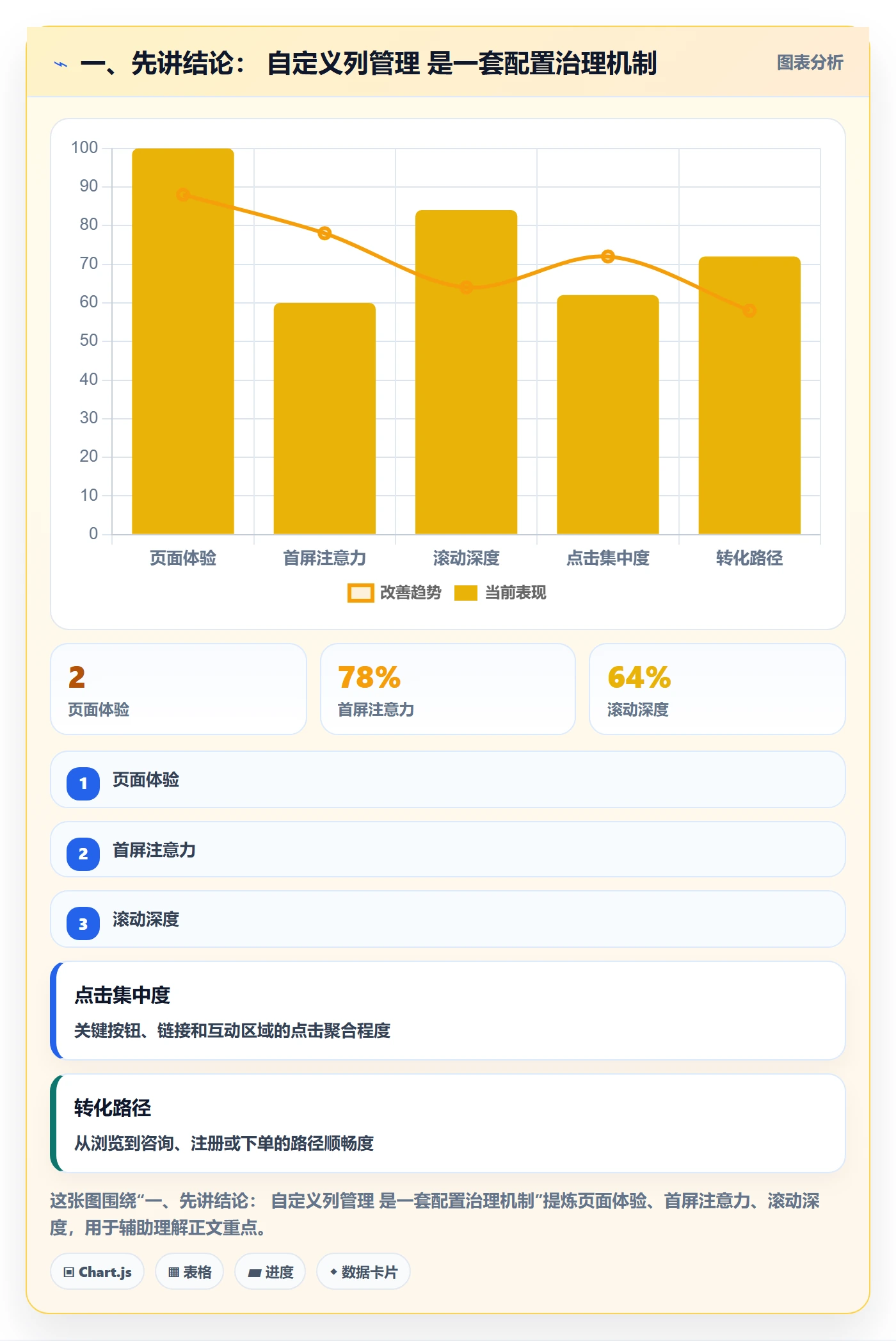 自定义列管理指南：产品经理如何做好列表视图，制度设计全流程