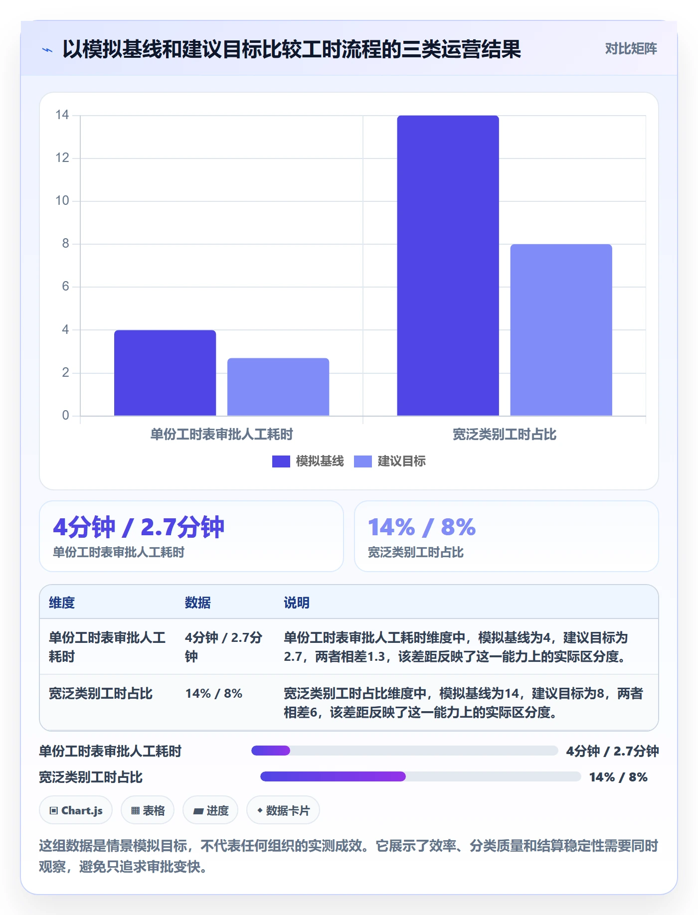 工时表如何做好审批?实施团队风险控制与操作步骤