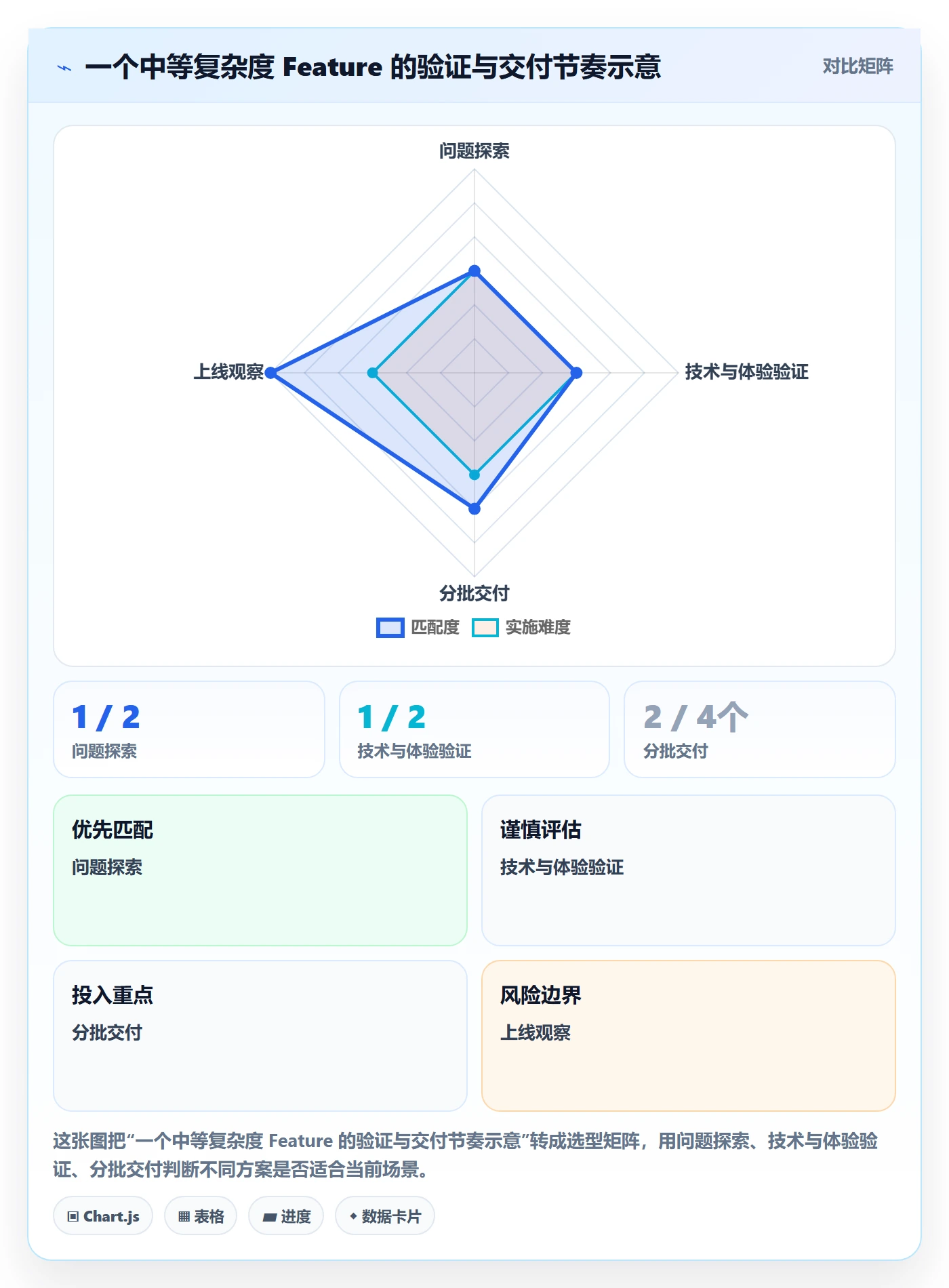 敏捷项目Feature教程:项目负责人最佳实践,避坑指南