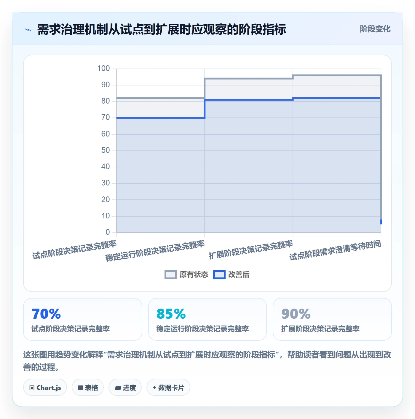 需求管理需求收集教程:PMO协同管理,避坑指南