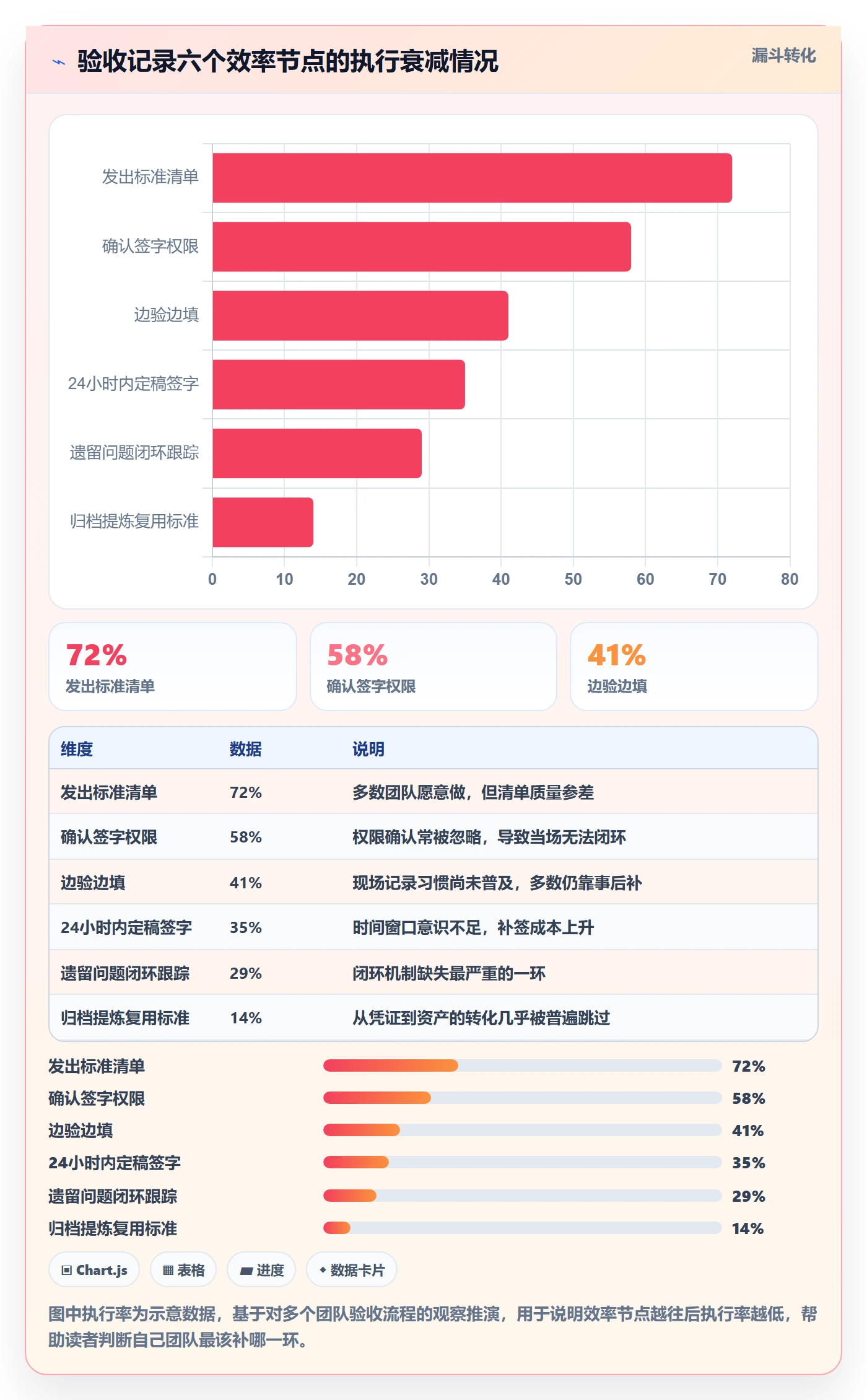 验收记录实操方法:项目负责人提升任务验收效率的入门指南方法与模板