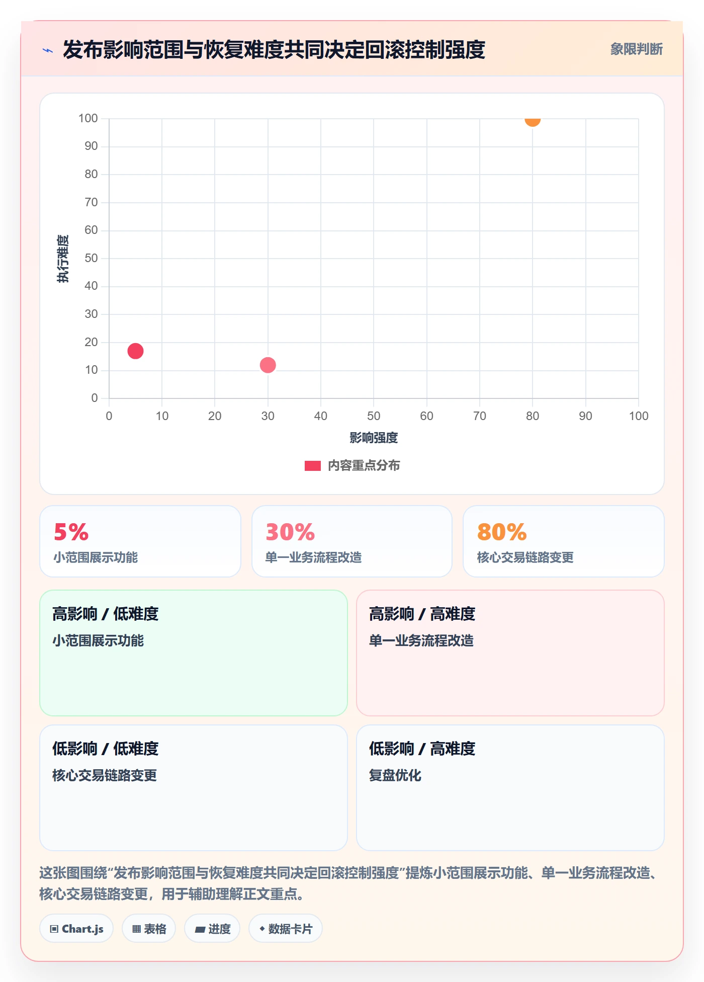 回滚最佳实践:PMO发布管理制度设计,常见问题