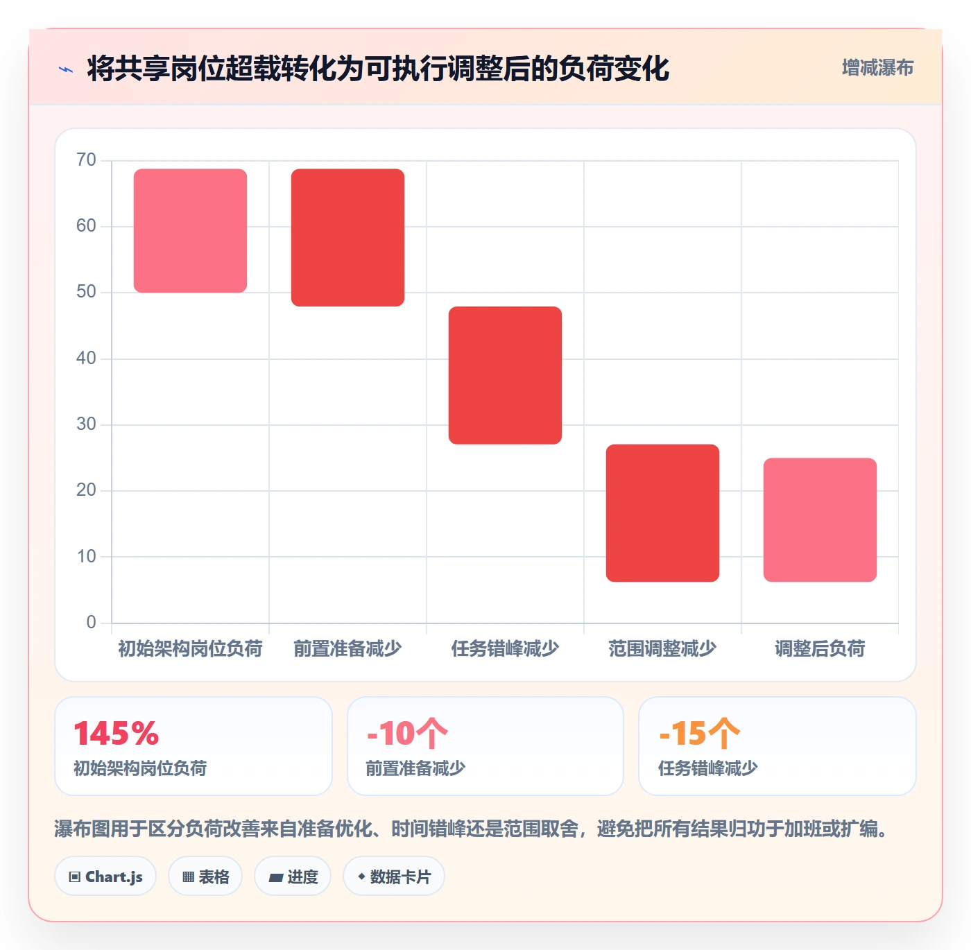 岗位落地方案：管理层开展资源管理的最佳实践案例解析