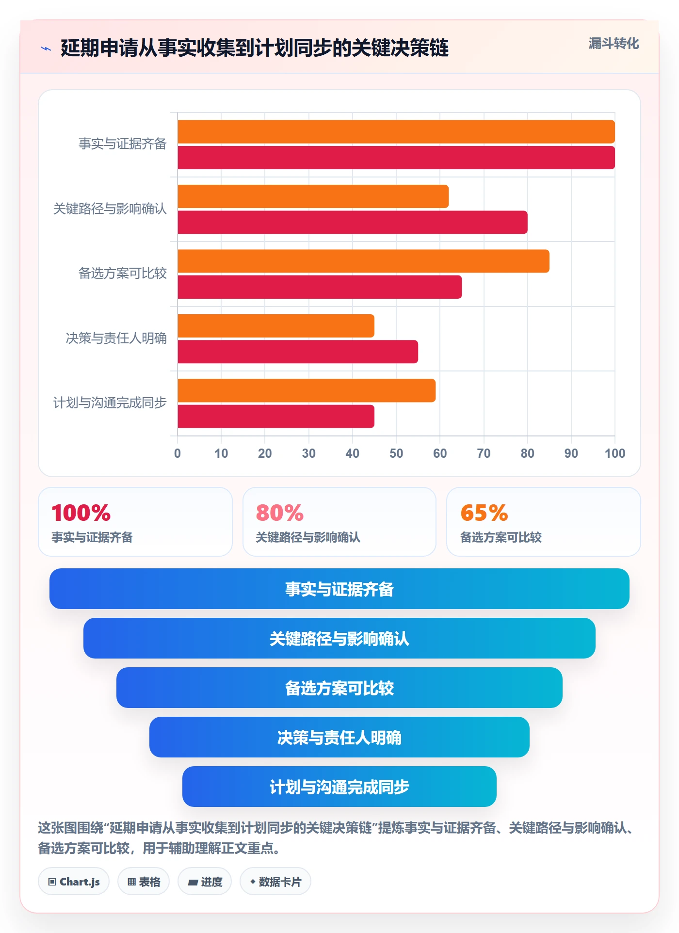 延期审批管理方法大全:研发团队延期管理效率提升落地清单