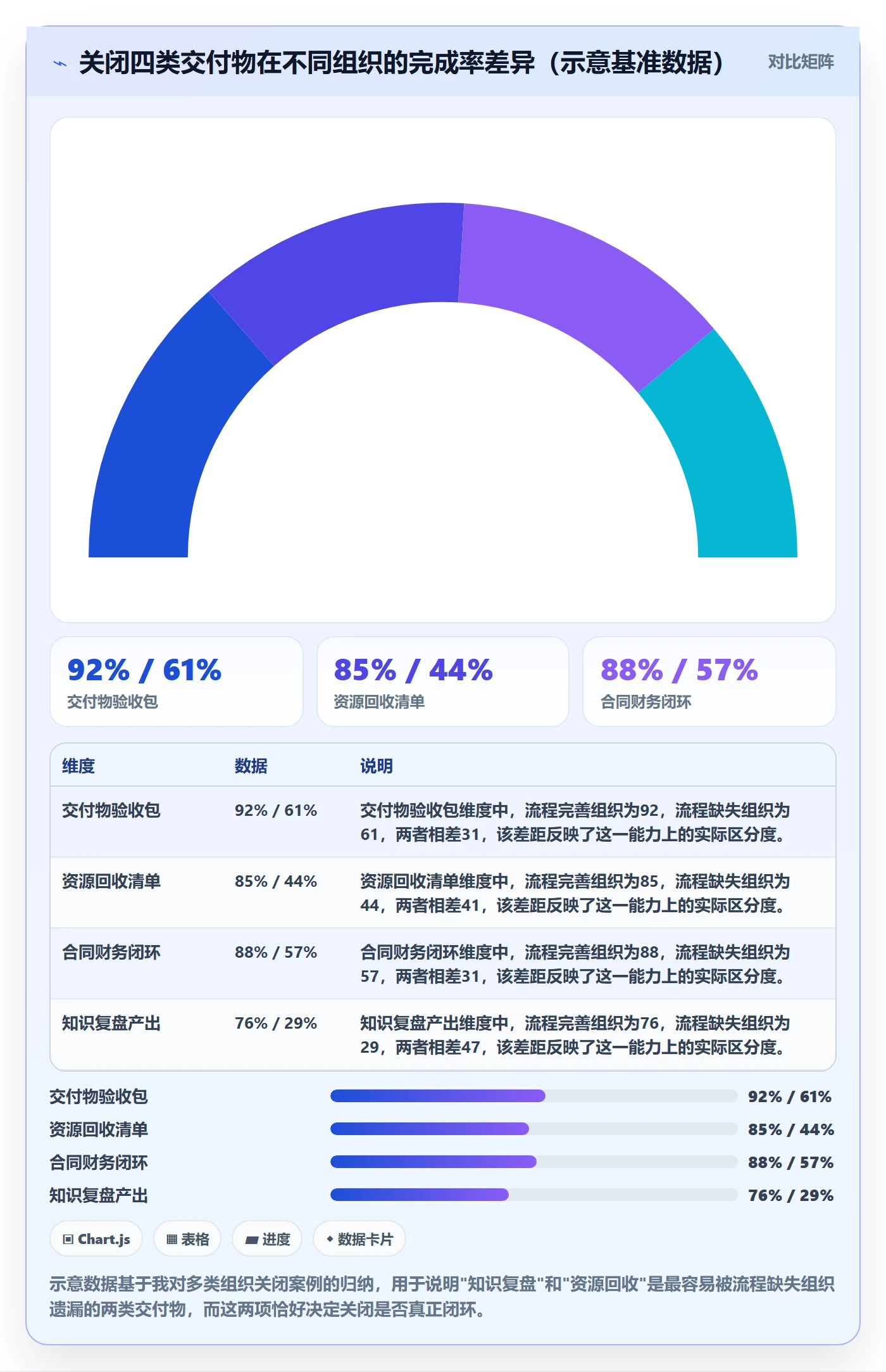 关闭最佳实践：项目负责人任务执行落地方案，常见问题
