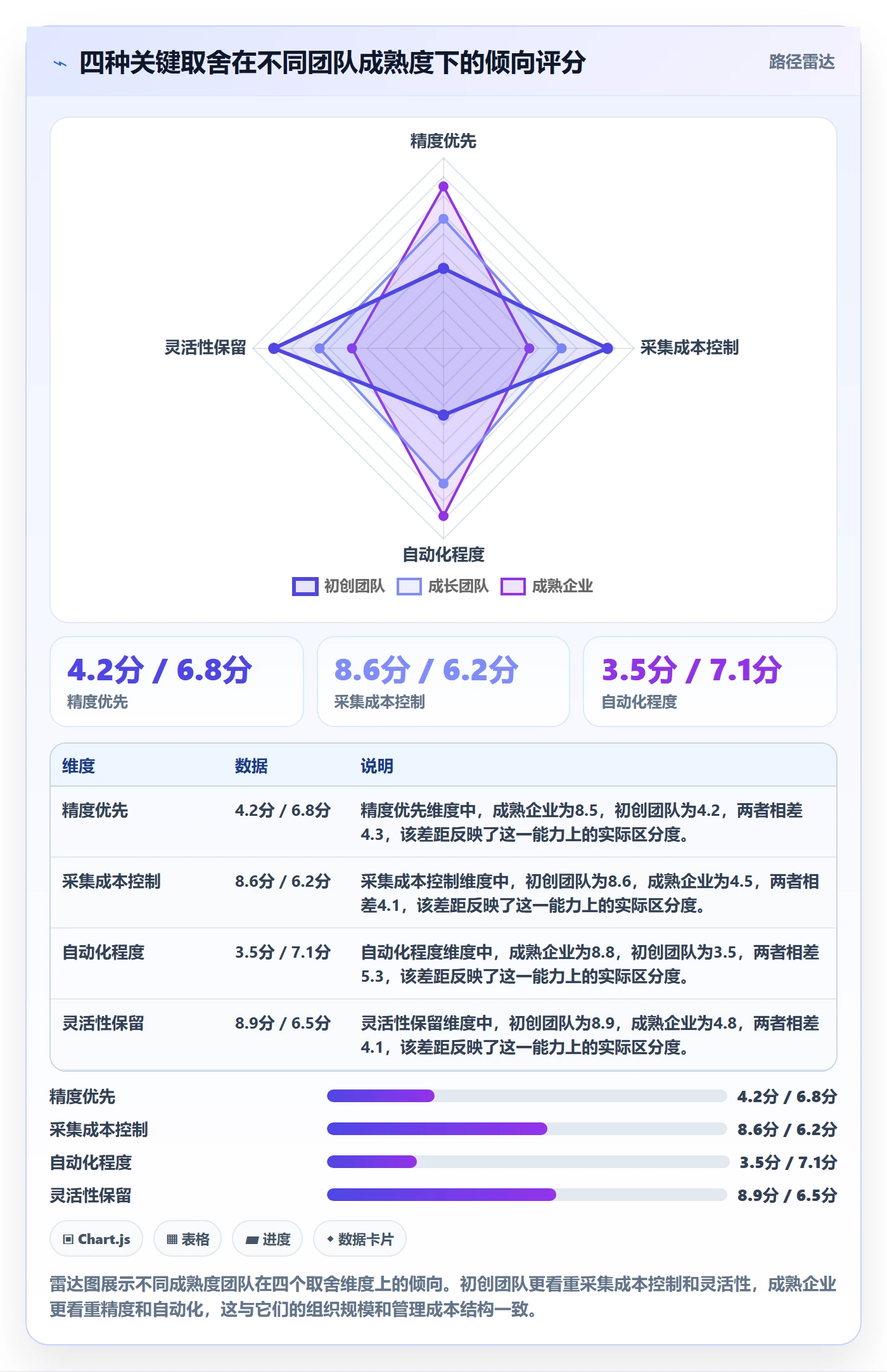进度偏差实操方法:项目经理提升进度管理效率的流程优化方法与模板