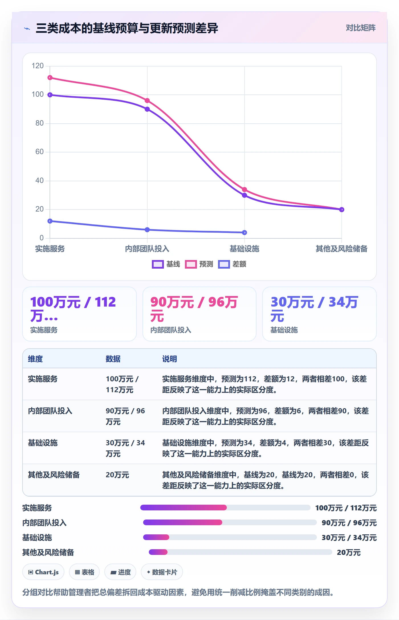 预算管理预算执行全流程：项目经理实操方法与一文讲清